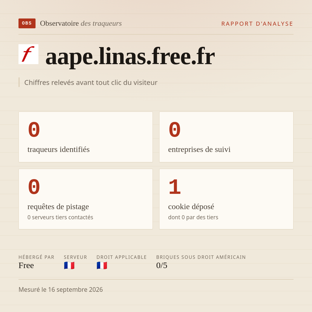 aape.linas.free.fr : 0 traqueurs identifiés, 0 entreprises de suivi, 0 requêtes de pistage. Chiffres relevés avant tout clic du visiteur.