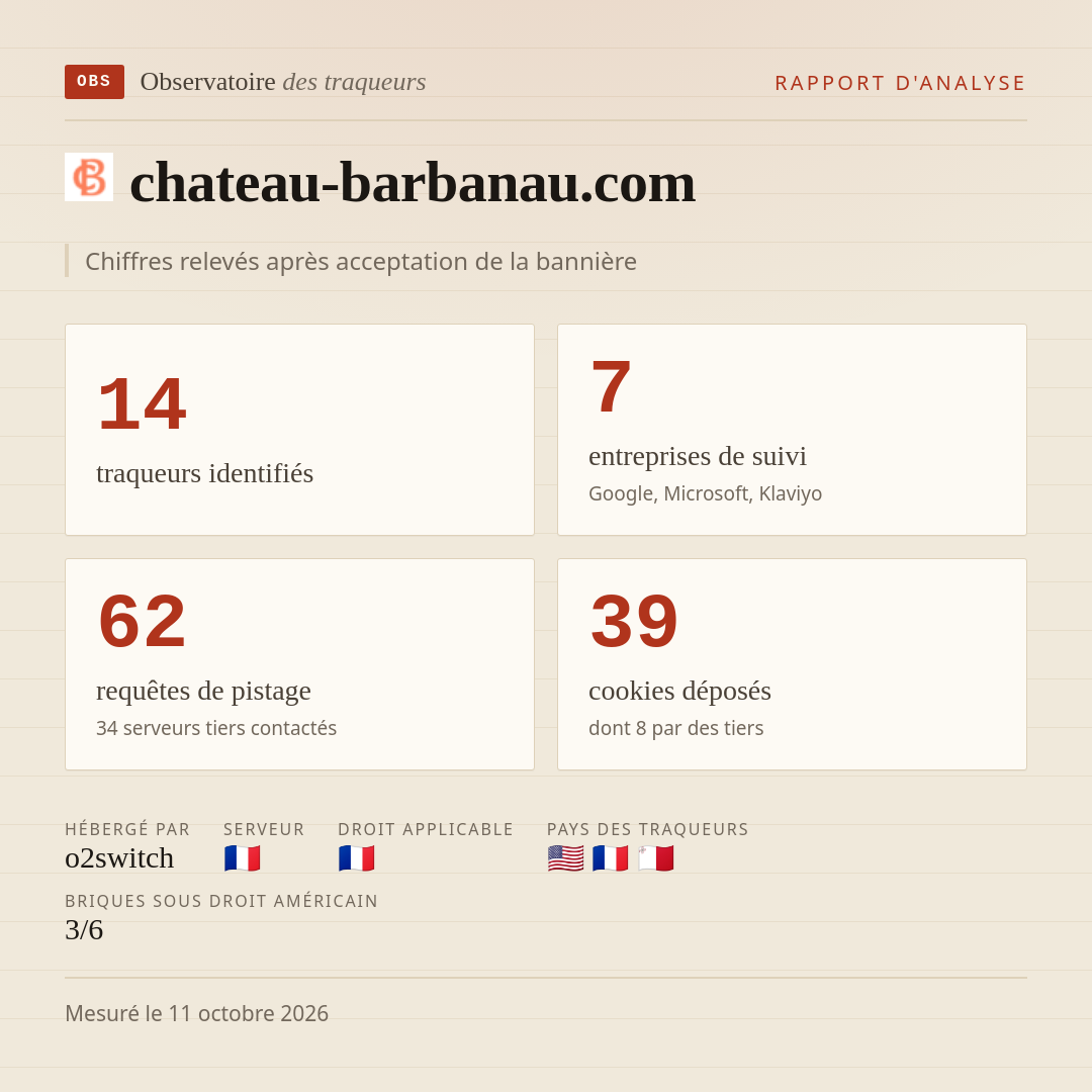 chateau-barbanau.com : 14 traqueurs identifiés, 7 entreprises de suivi, 62 requêtes de pistage. Chiffres relevés après acceptation de la bannière.