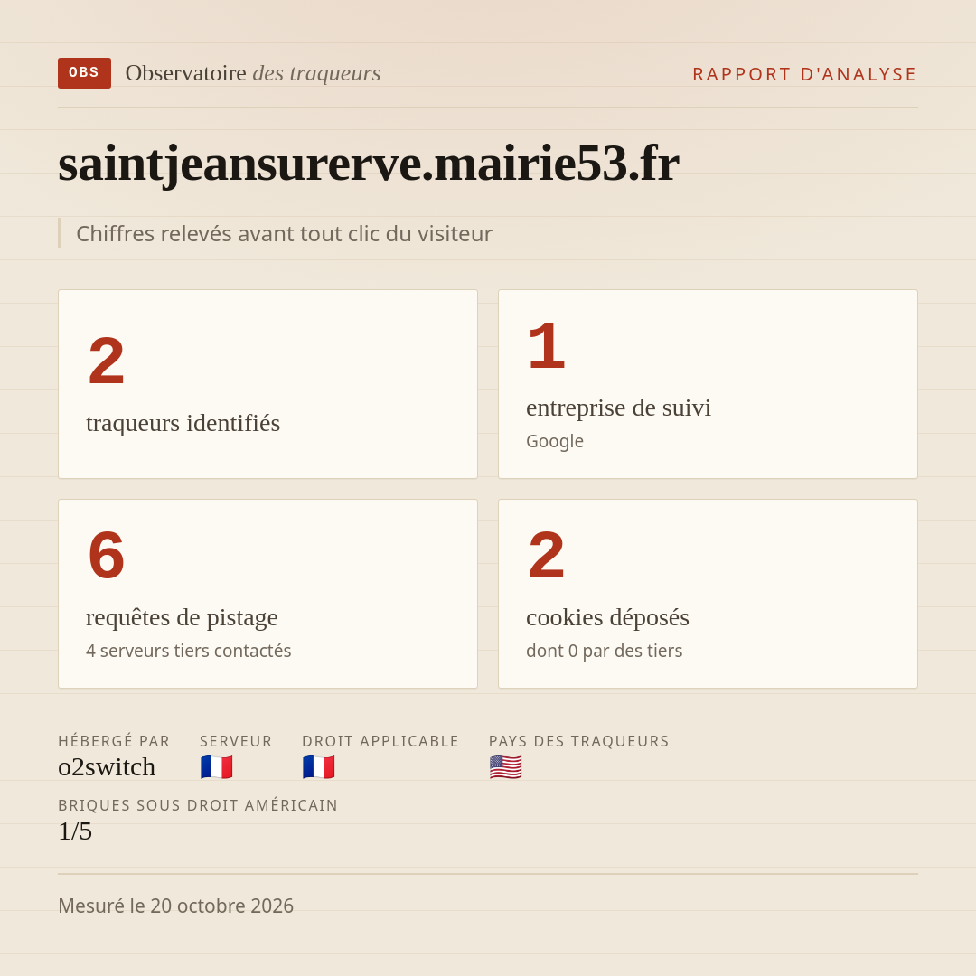 saintjeansurerve.mairie53.fr : 2 traqueurs identifiés, 1 entreprise de suivi, 6 requêtes de pistage. Chiffres relevés avant tout clic du visiteur.