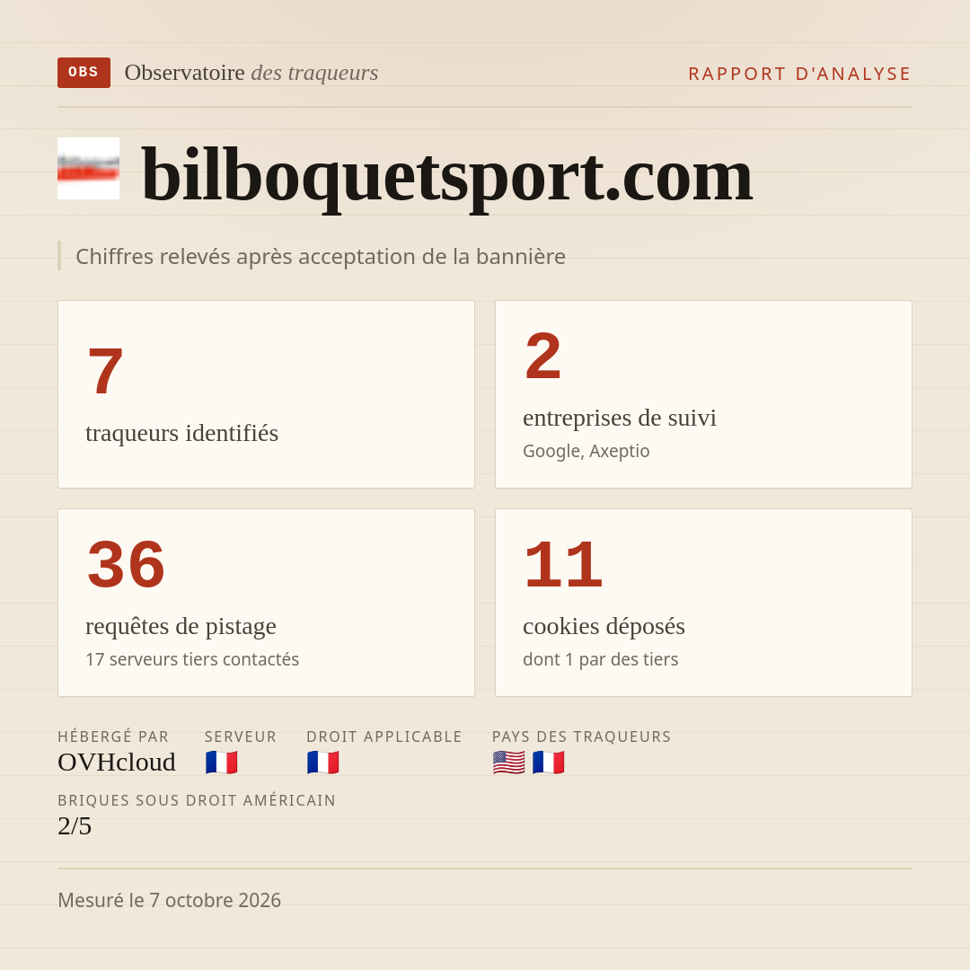bilboquetsport.com : 7 traqueurs identifiés, 2 entreprises de suivi, 36 requêtes de pistage. Chiffres relevés après acceptation de la bannière.