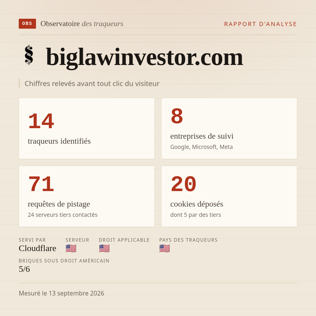 biglawinvestor.com : 14 traqueurs identifiés, 8 entreprises de suivi, 71 requêtes de pistage. Chiffres relevés avant tout clic du visiteur.
