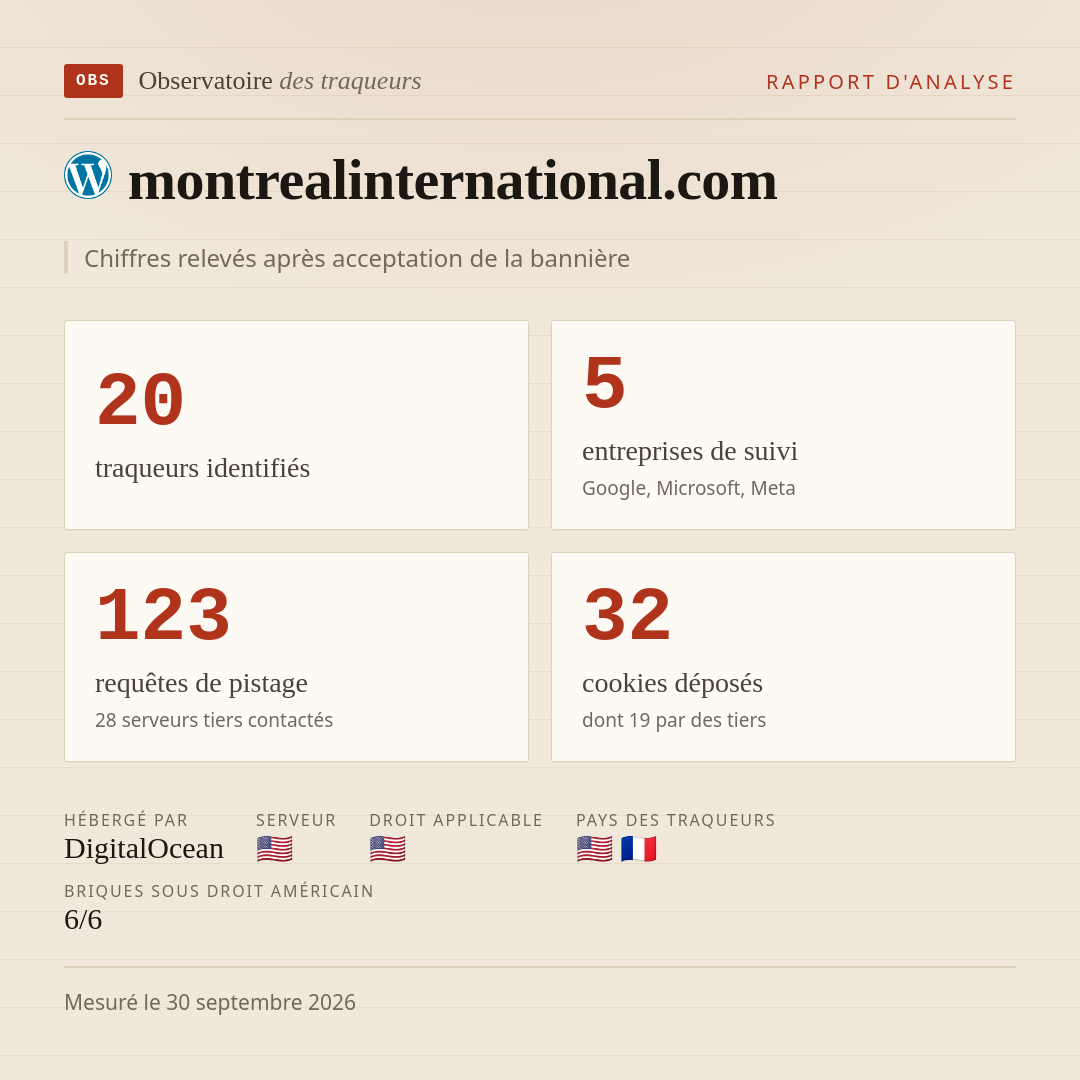 montrealinternational.com : 20 traqueurs identifiés, 5 entreprises de suivi, 123 requêtes de pistage. Chiffres relevés après acceptation de la bannière.