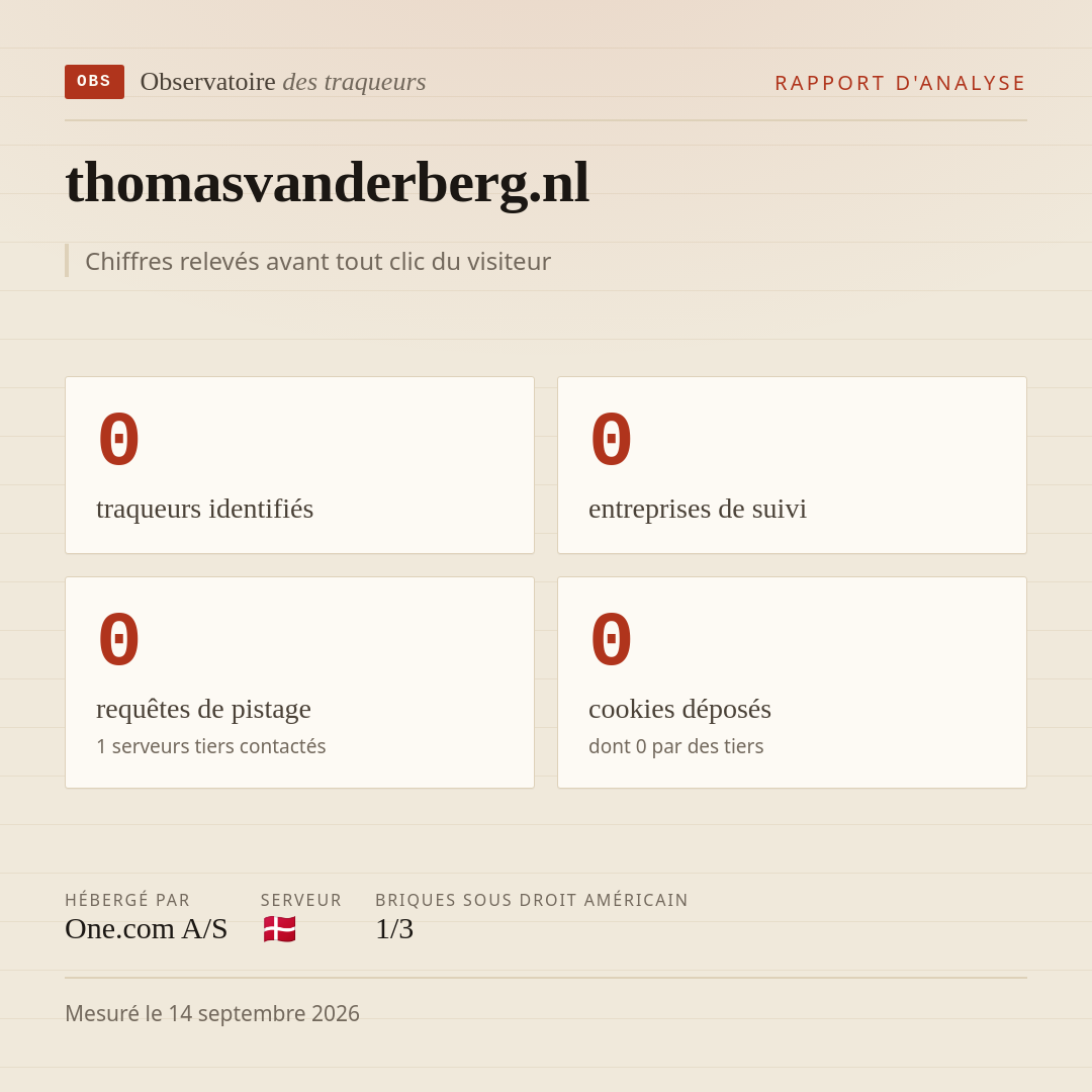 thomasvanderberg.nl : 0 traqueurs identifiés, 0 entreprises de suivi, 0 requêtes de pistage. Chiffres relevés avant tout clic du visiteur.