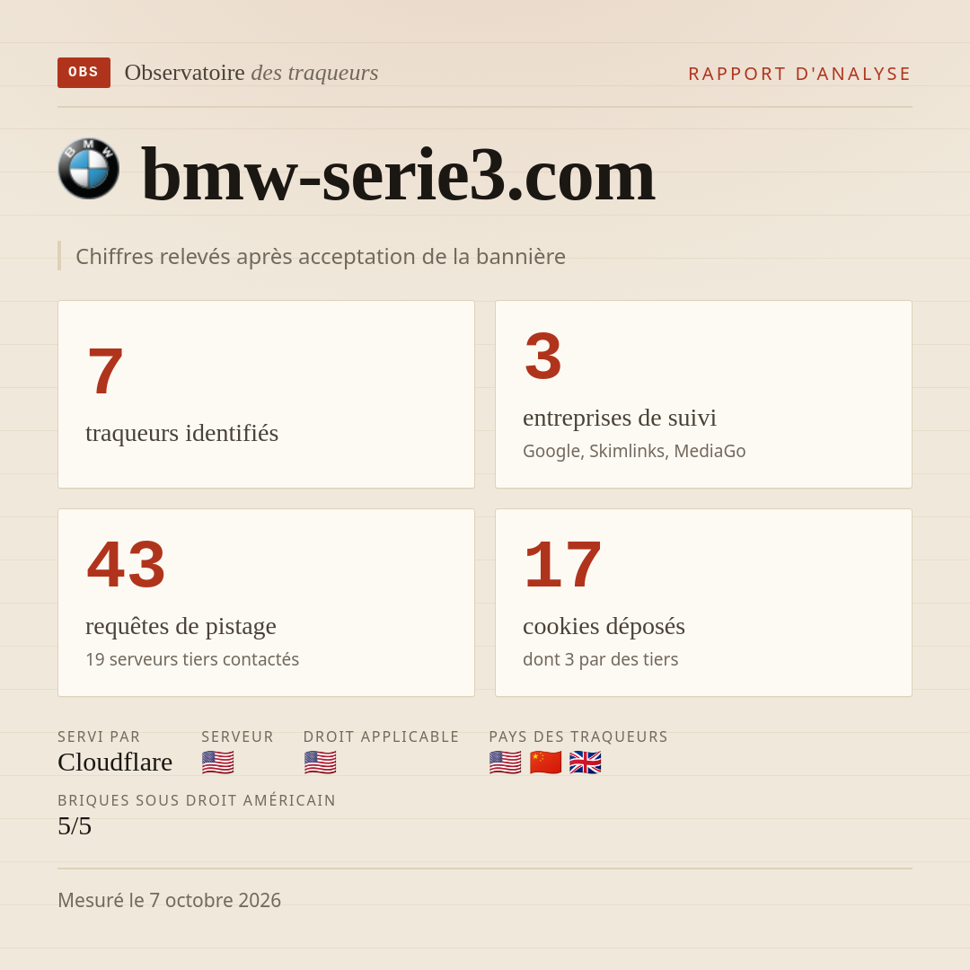 bmw-serie3.com : 7 traqueurs identifiés, 3 entreprises de suivi, 43 requêtes de pistage. Chiffres relevés après acceptation de la bannière.