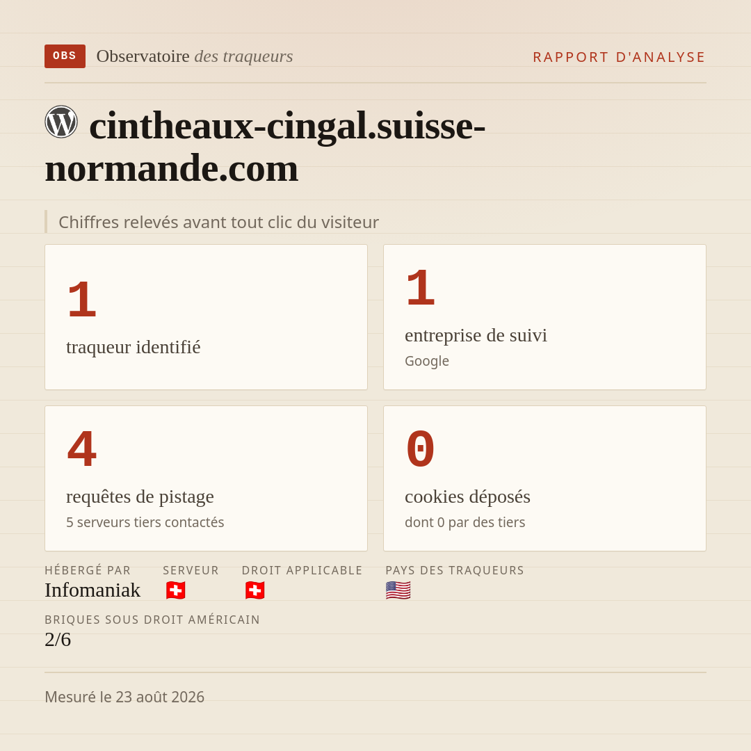 cintheaux-cingal.suisse-normande.com : 1 traqueur identifié, 1 entreprise de suivi, 4 requêtes de pistage. Chiffres relevés avant tout clic du visiteur.