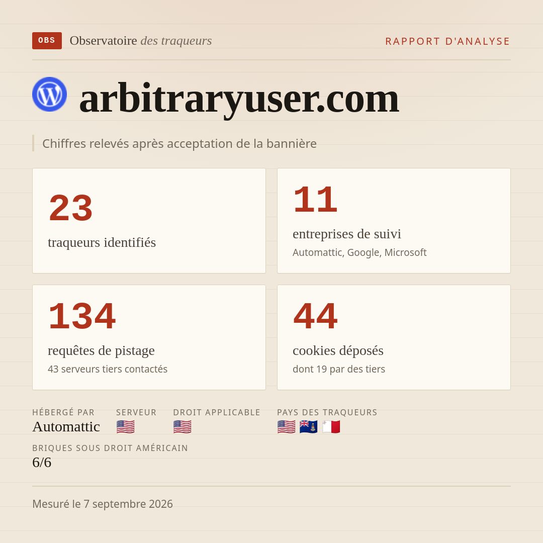 arbitraryuser.com : 23 traqueurs identifiés, 11 entreprises de suivi, 134 requêtes de pistage. Chiffres relevés après acceptation de la bannière.