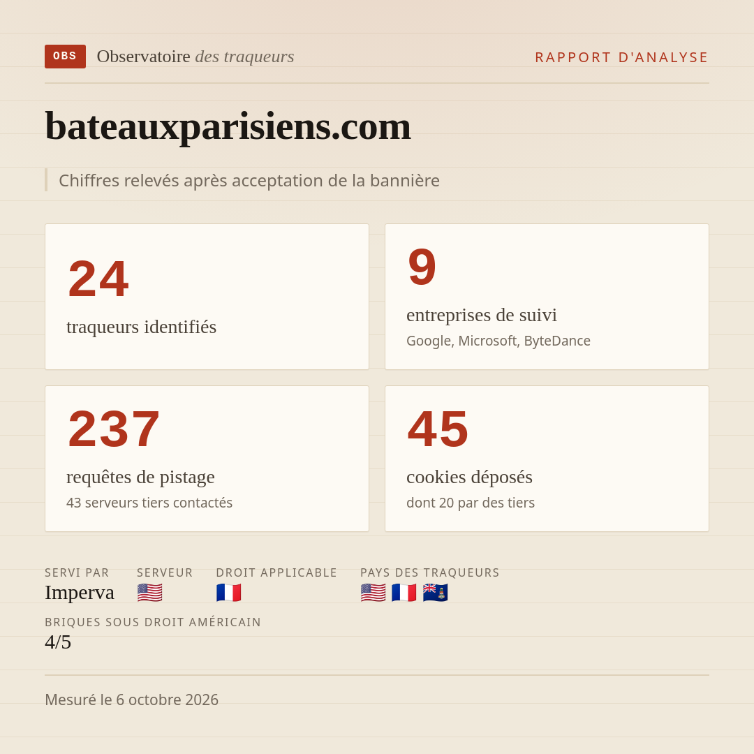 bateauxparisiens.com : 24 traqueurs identifiés, 9 entreprises de suivi, 237 requêtes de pistage. Chiffres relevés après acceptation de la bannière.