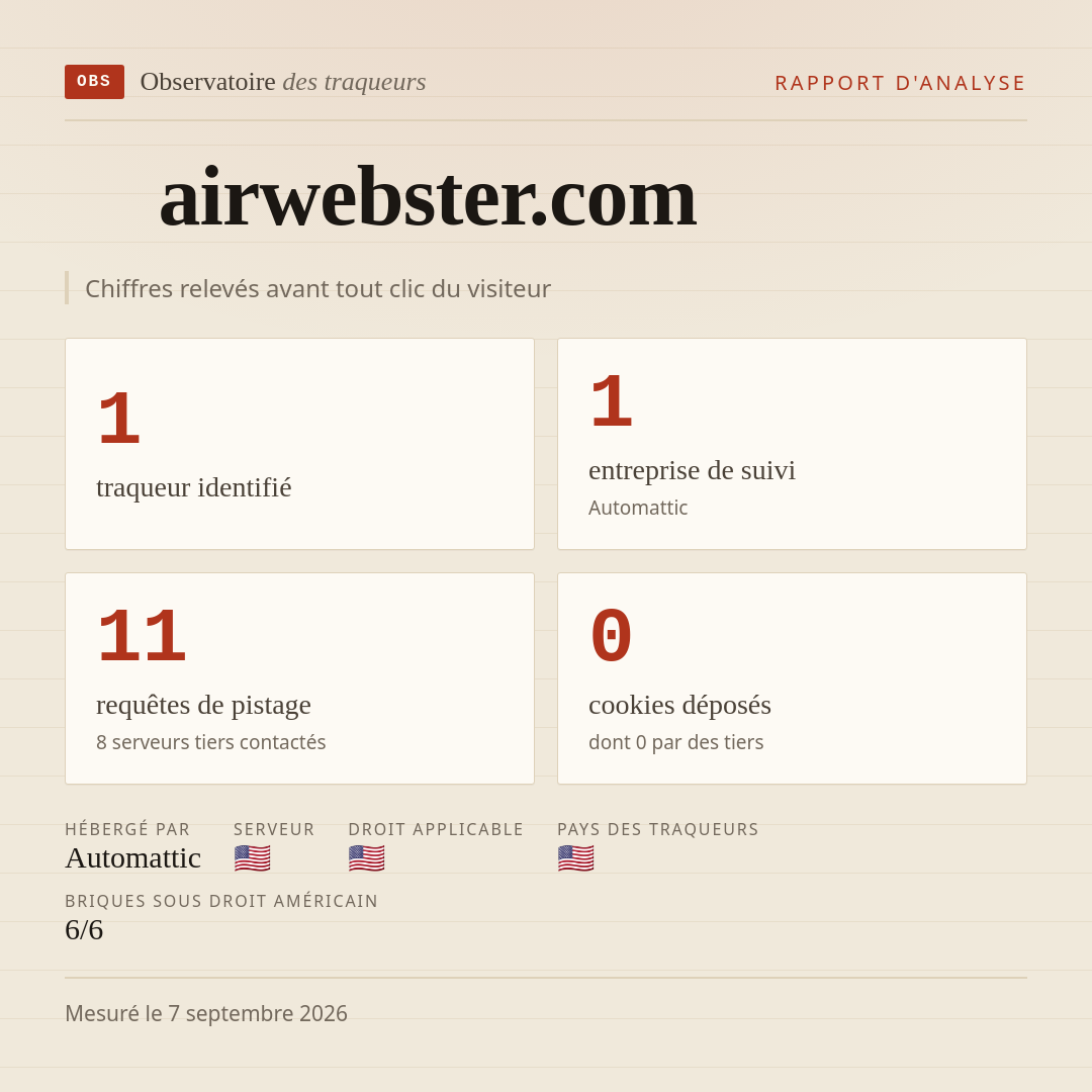 airwebster.com : 1 traqueur identifié, 1 entreprise de suivi, 11 requêtes de pistage. Chiffres relevés avant tout clic du visiteur.