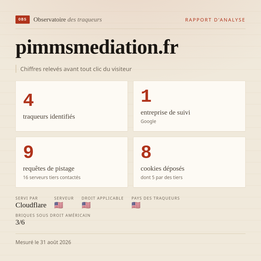 pimmsmediation.fr : 4 traqueurs identifiés, 1 entreprise de suivi, 9 requêtes de pistage. Chiffres relevés avant tout clic du visiteur.