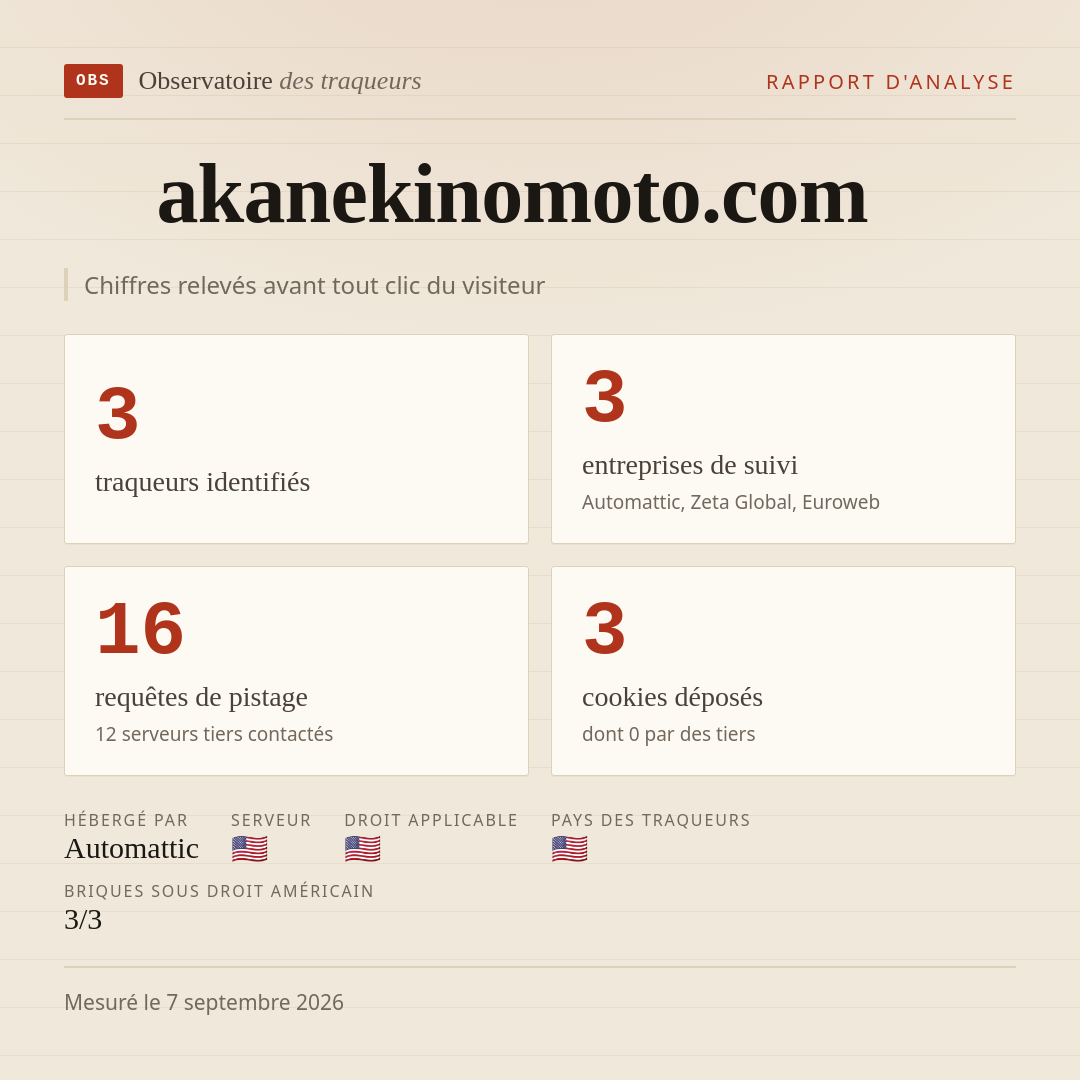 akanekinomoto.com : 3 traqueurs identifiés, 3 entreprises de suivi, 16 requêtes de pistage. Chiffres relevés avant tout clic du visiteur.