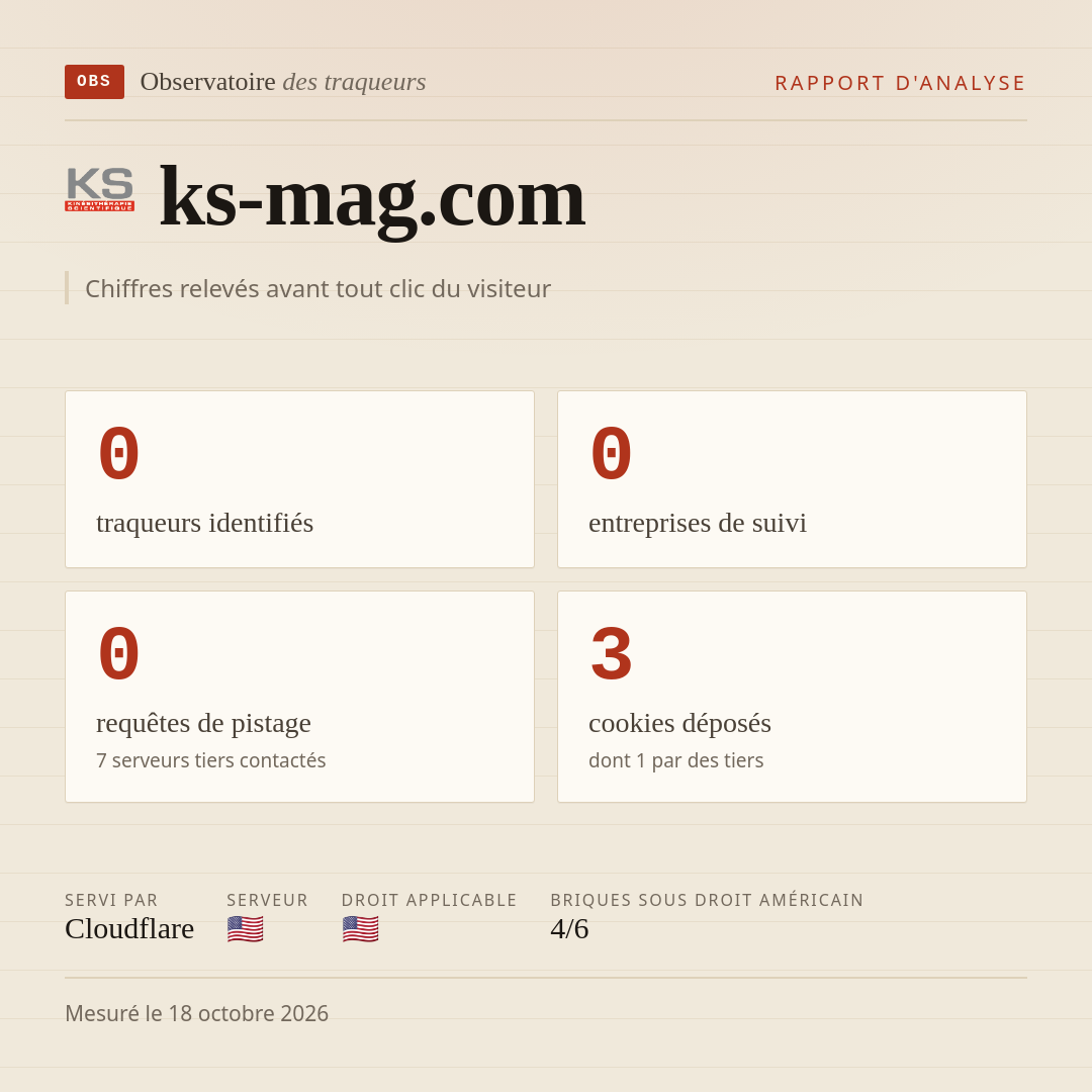 ks-mag.com : 0 traqueurs identifiés, 0 entreprises de suivi, 0 requêtes de pistage. Chiffres relevés avant tout clic du visiteur.