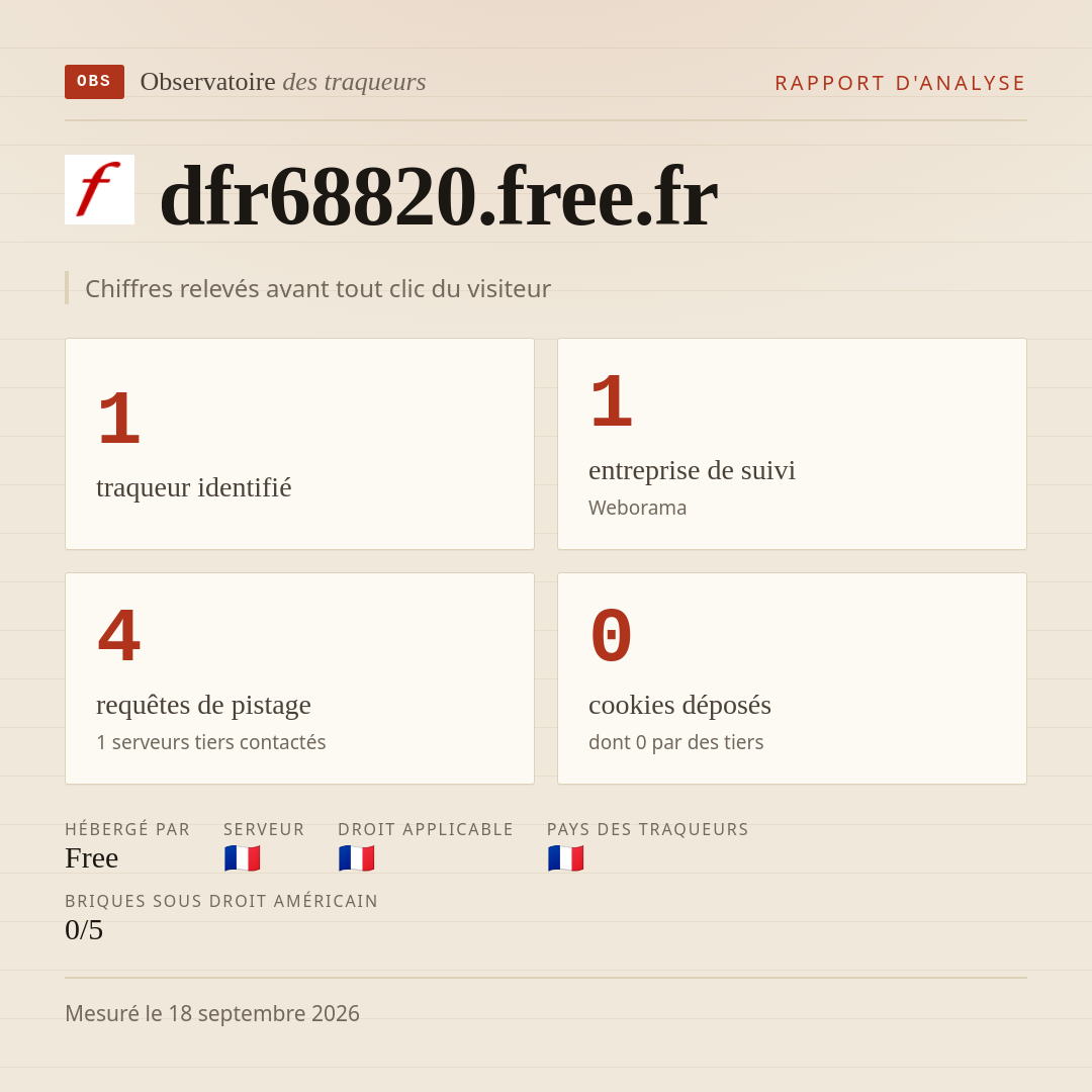 dfr68820.free.fr : 1 traqueur identifié, 1 entreprise de suivi, 4 requêtes de pistage. Chiffres relevés avant tout clic du visiteur.