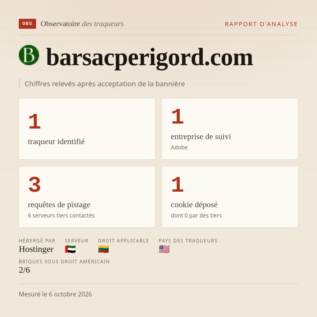 barsacperigord.com : 1 traqueur identifié, 1 entreprise de suivi, 3 requêtes de pistage. Chiffres relevés après acceptation de la bannière.
