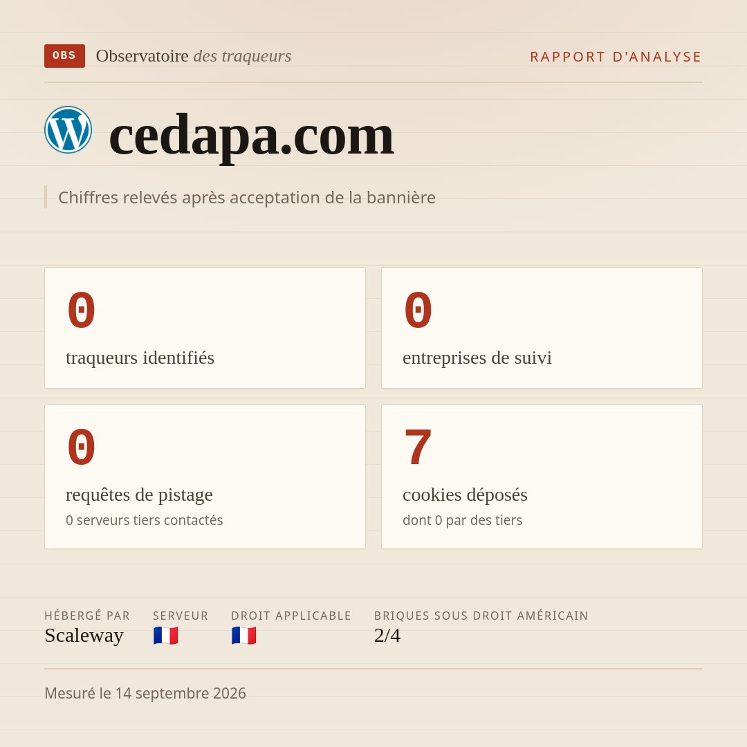 cedapa.com : 0 traqueurs identifiés, 0 entreprises de suivi, 0 requêtes de pistage. Chiffres relevés après acceptation de la bannière.