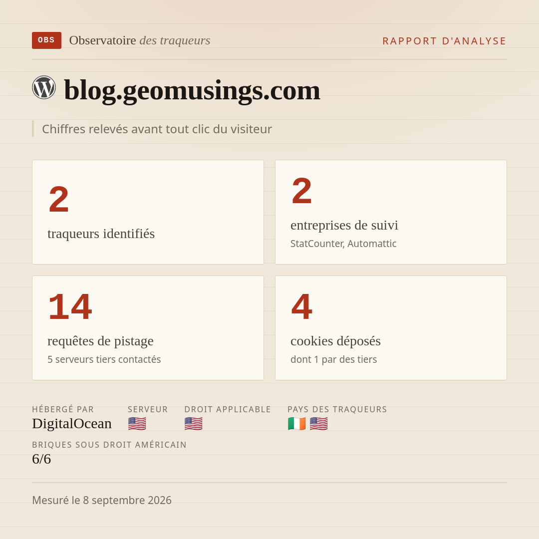 blog.geomusings.com : 2 traqueurs identifiés, 2 entreprises de suivi, 14 requêtes de pistage. Chiffres relevés avant tout clic du visiteur.