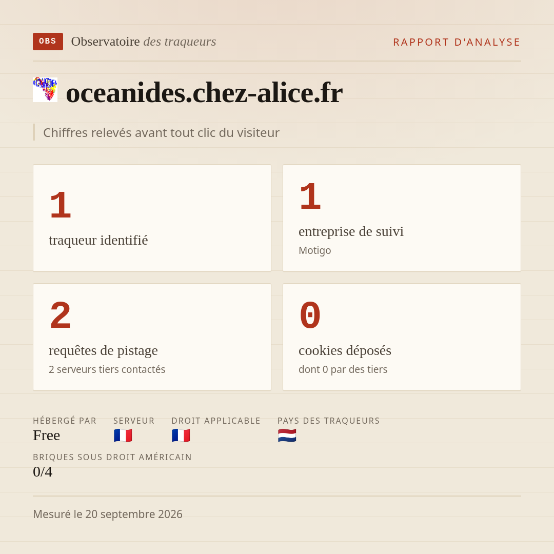 oceanides.chez-alice.fr : 1 traqueur identifié, 1 entreprise de suivi, 2 requêtes de pistage. Chiffres relevés avant tout clic du visiteur.