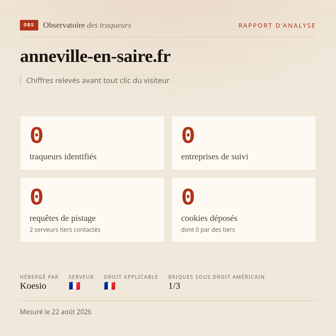 anneville-en-saire.fr : 0 traqueurs identifiés, 0 entreprises de suivi, 0 requêtes de pistage. Chiffres relevés avant tout clic du visiteur.