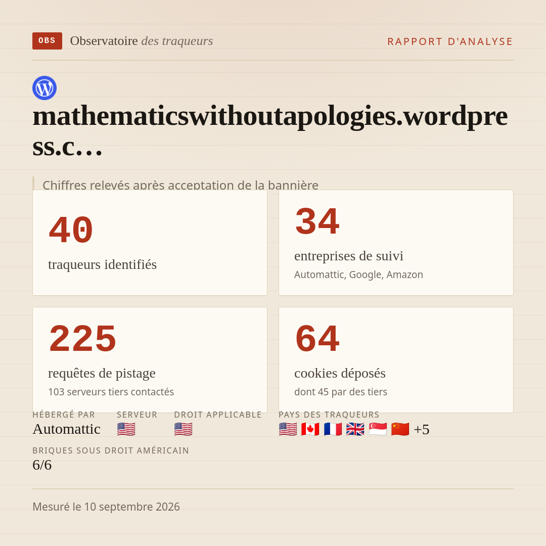 mathematicswithoutapologies.wordpress.c… : 40 traqueurs identifiés, 34 entreprises de suivi, 225 requêtes de pistage. Chiffres relevés après acceptation de la bannière.