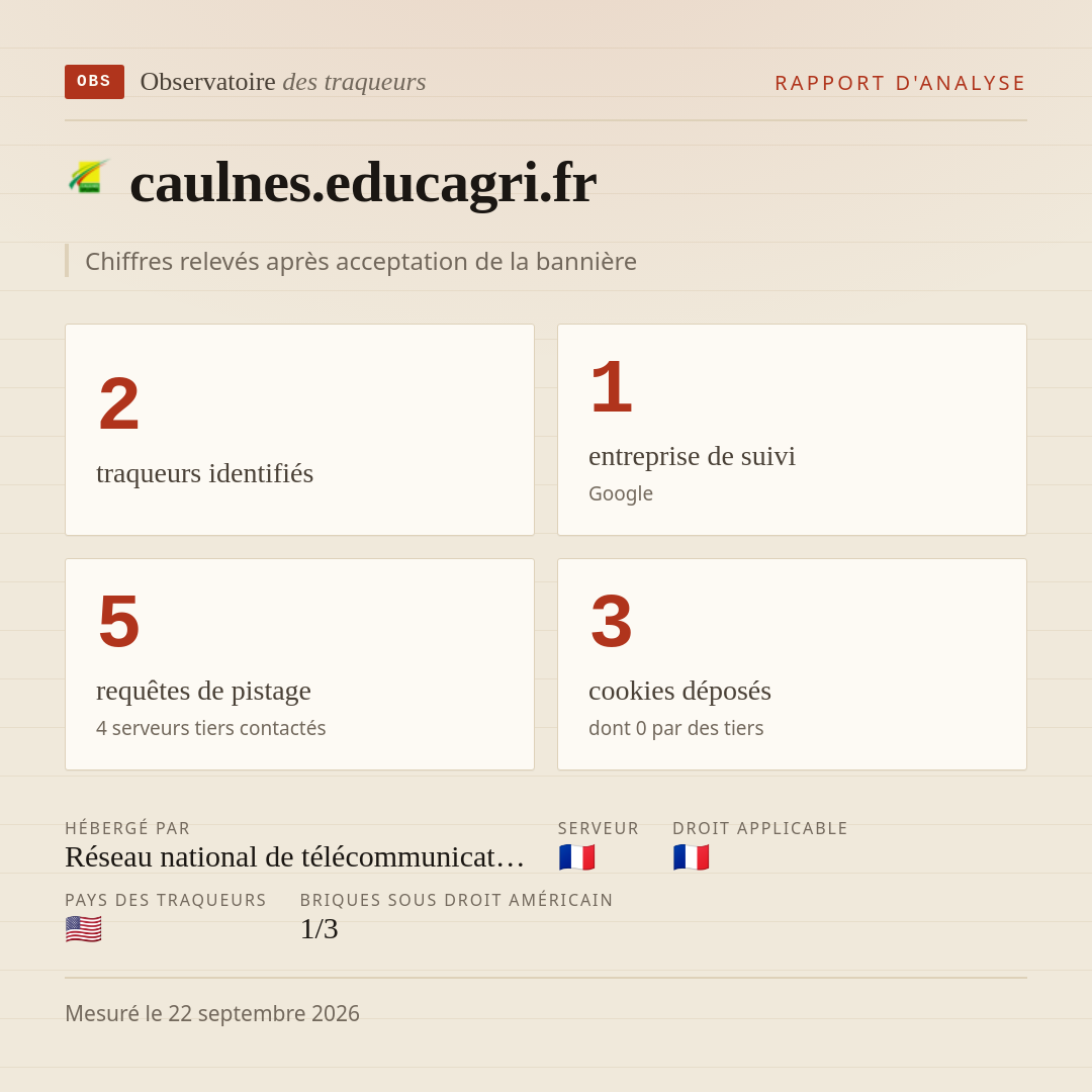 caulnes.educagri.fr : 2 traqueurs identifiés, 1 entreprise de suivi, 5 requêtes de pistage. Chiffres relevés après acceptation de la bannière.