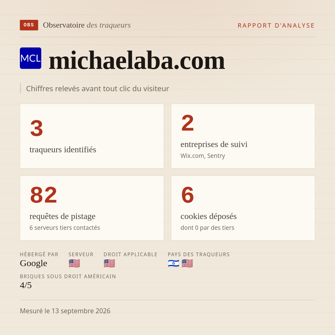 michaelaba.com : 3 traqueurs identifiés, 2 entreprises de suivi, 82 requêtes de pistage. Chiffres relevés avant tout clic du visiteur.