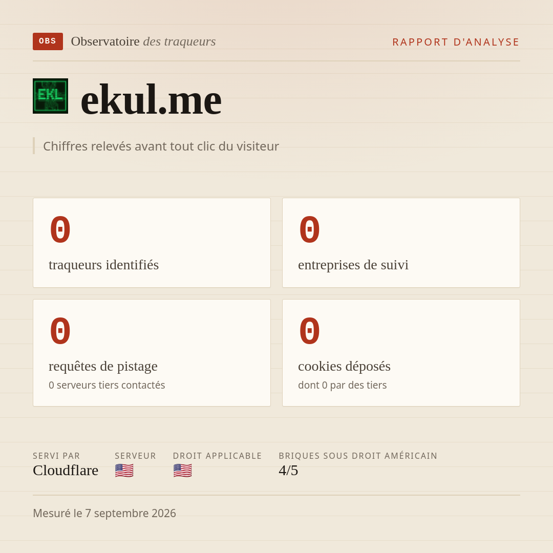 ekul.me : 0 traqueurs identifiés, 0 entreprises de suivi, 0 requêtes de pistage. Chiffres relevés avant tout clic du visiteur.