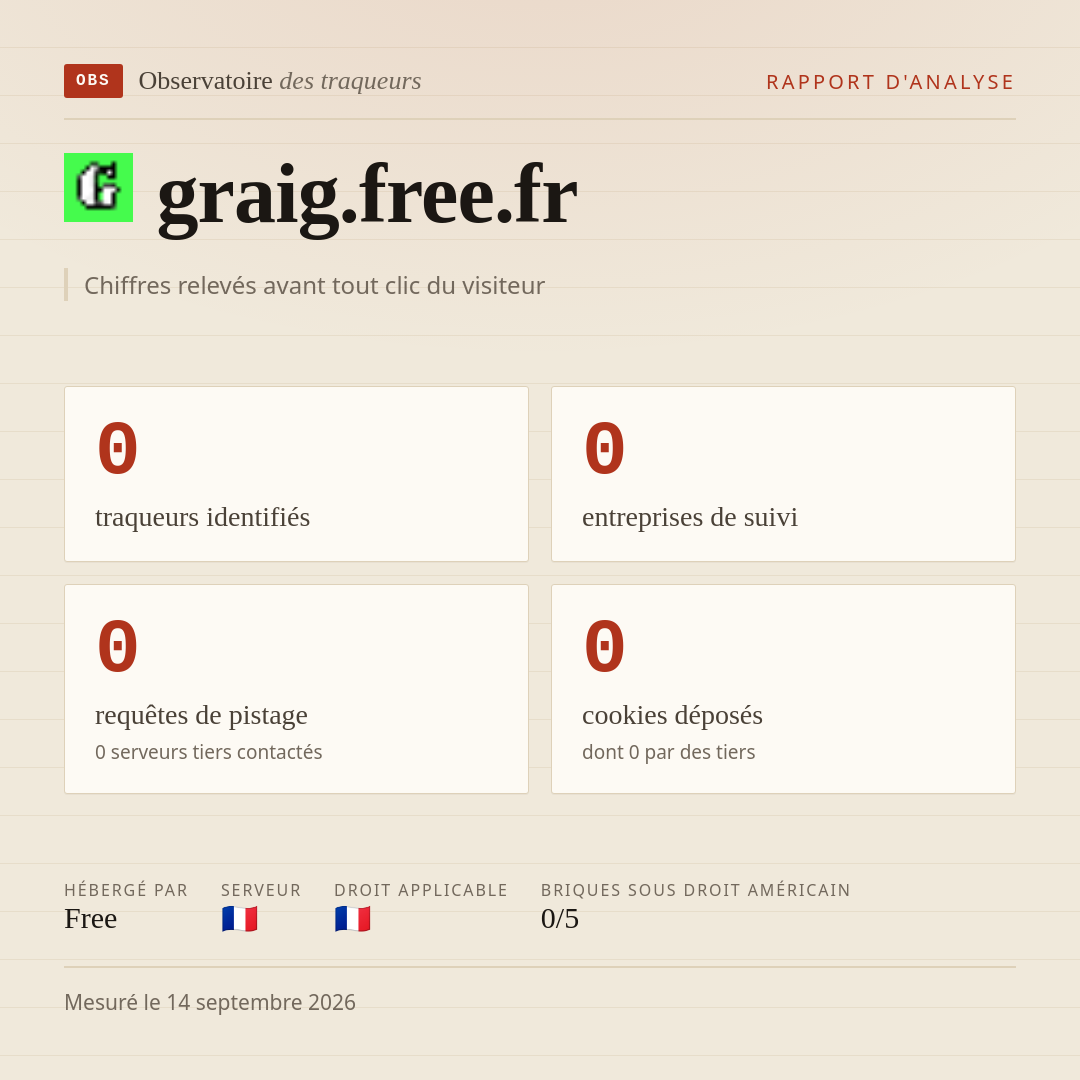 graig.free.fr : 0 traqueurs identifiés, 0 entreprises de suivi, 0 requêtes de pistage. Chiffres relevés avant tout clic du visiteur.