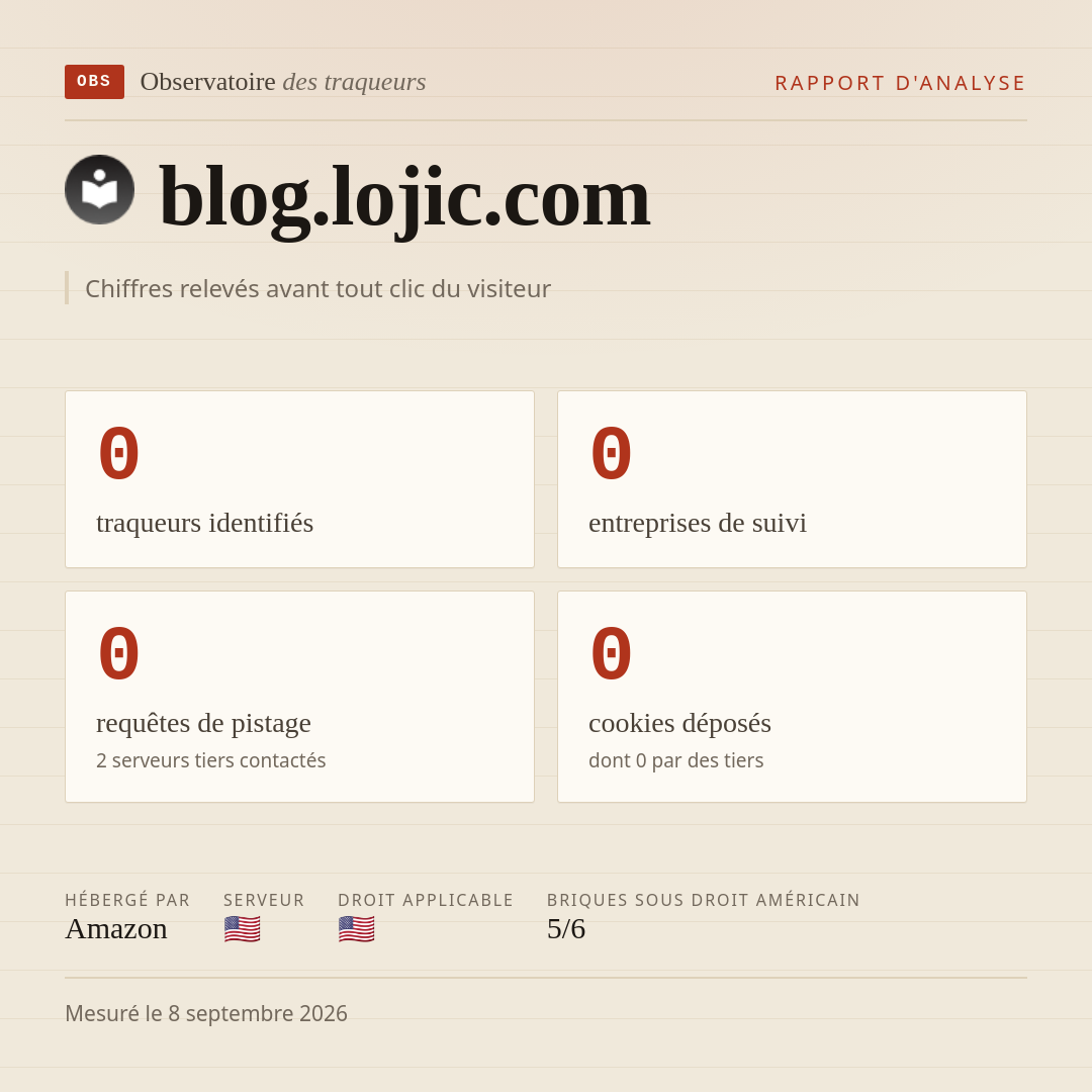 blog.lojic.com : 0 traqueurs identifiés, 0 entreprises de suivi, 0 requêtes de pistage. Chiffres relevés avant tout clic du visiteur.