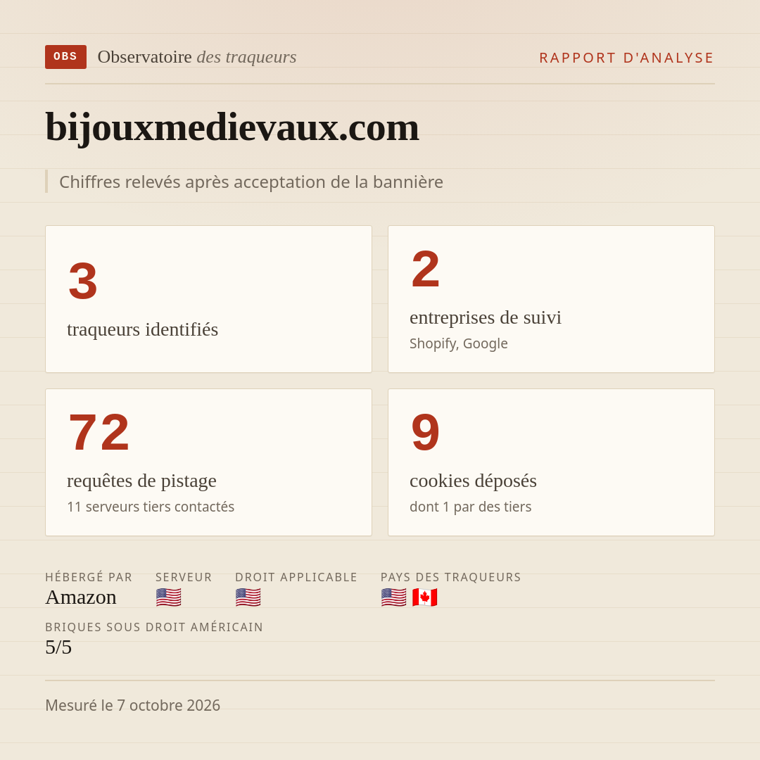 bijouxmedievaux.com : 3 traqueurs identifiés, 2 entreprises de suivi, 72 requêtes de pistage. Chiffres relevés après acceptation de la bannière.