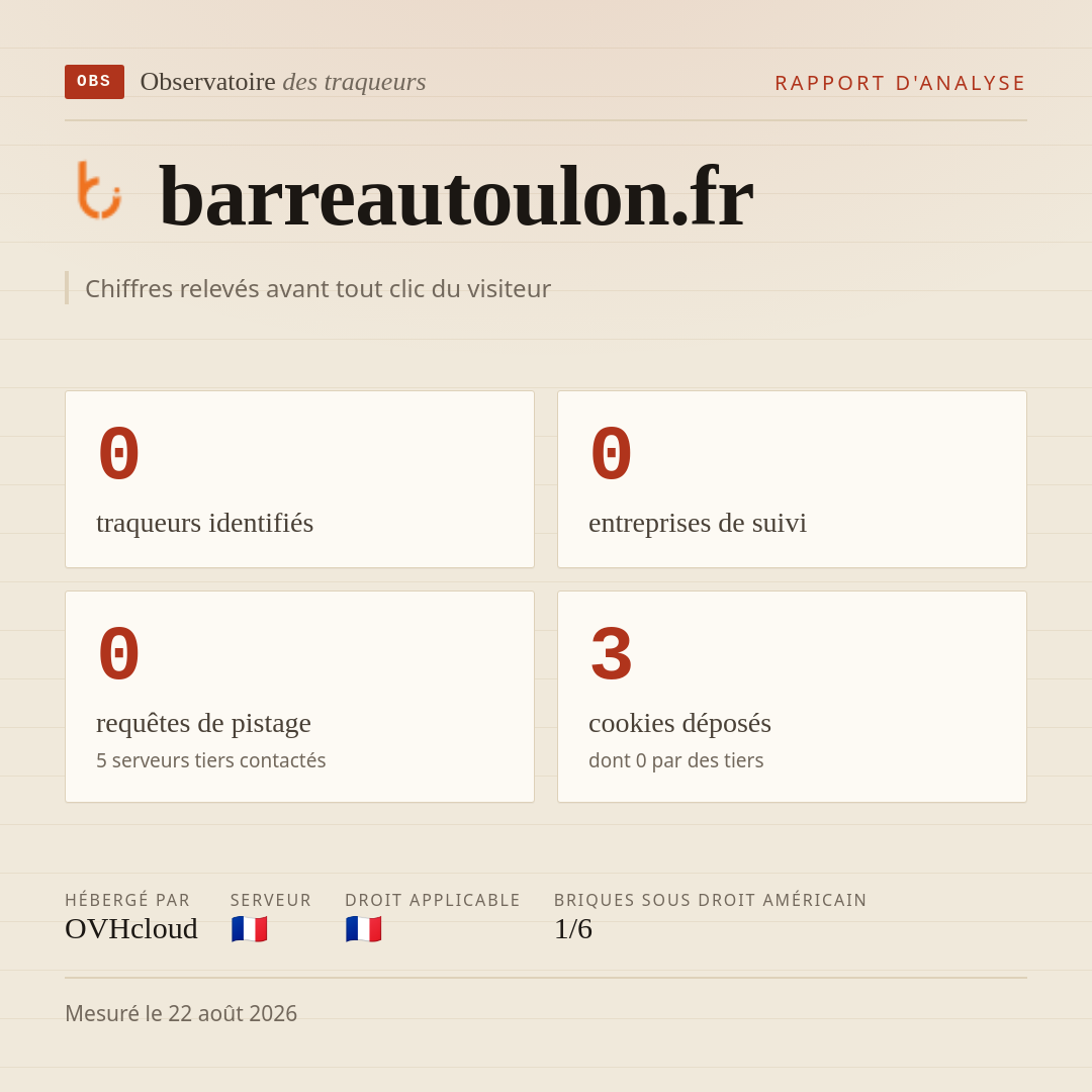 barreautoulon.fr : 0 traqueurs identifiés, 0 entreprises de suivi, 0 requêtes de pistage. Chiffres relevés avant tout clic du visiteur.