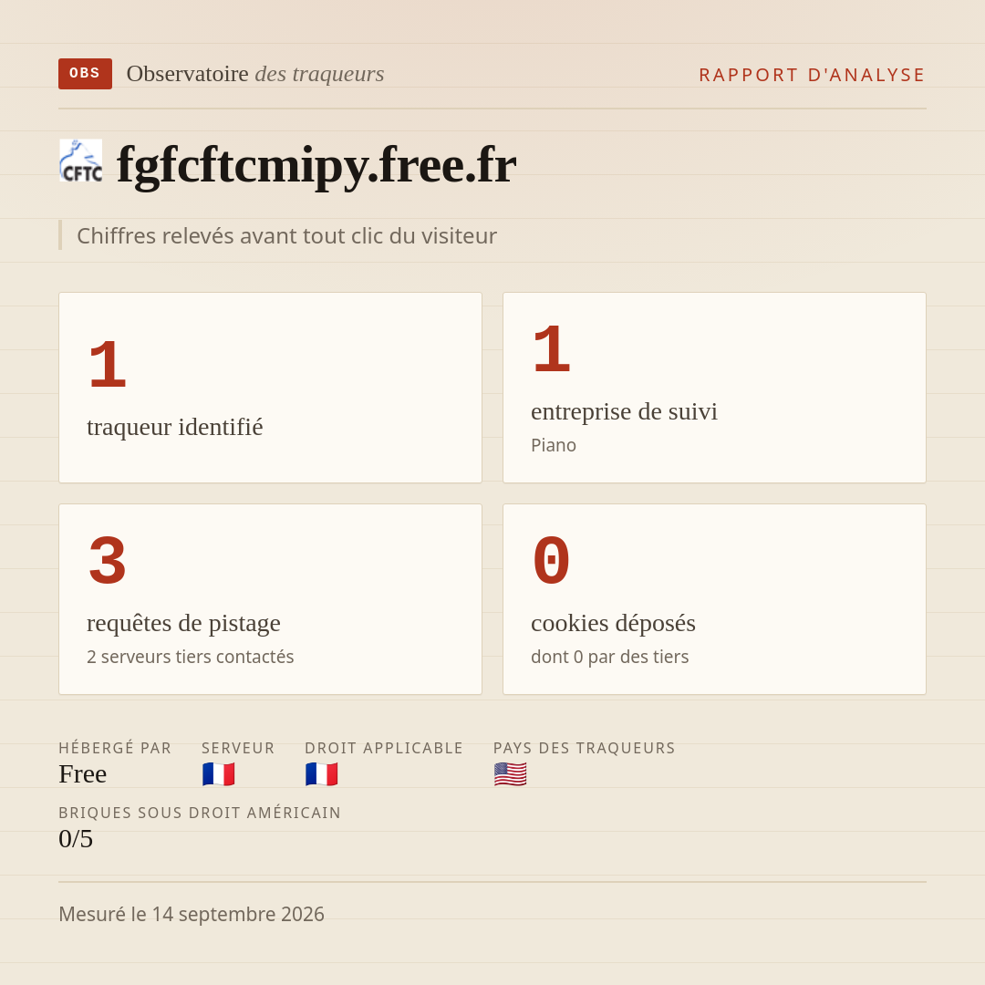 fgfcftcmipy.free.fr : 1 traqueur identifié, 1 entreprise de suivi, 3 requêtes de pistage. Chiffres relevés avant tout clic du visiteur.