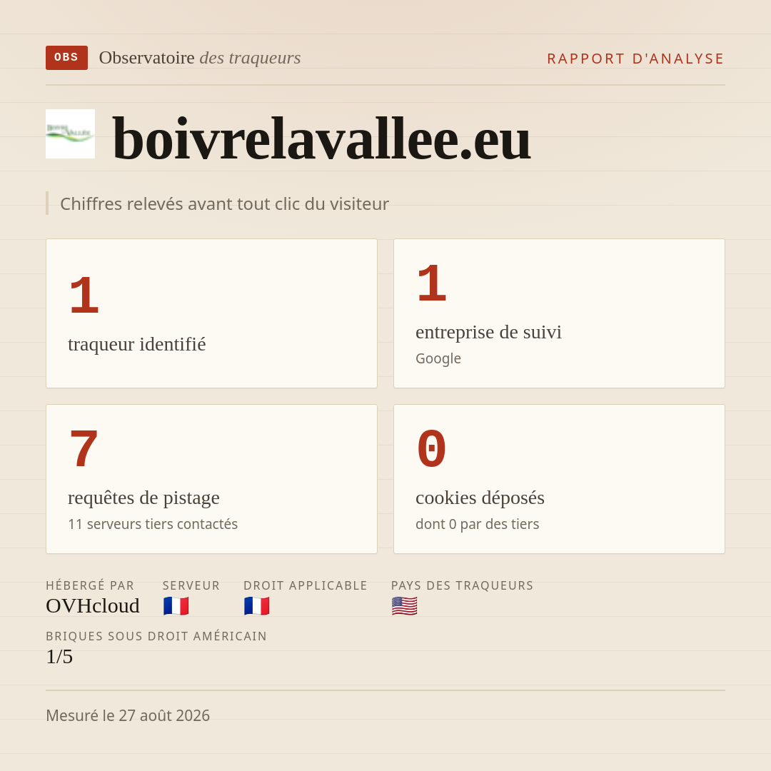 boivrelavallee.eu : 1 traqueur identifié, 1 entreprise de suivi, 7 requêtes de pistage. Chiffres relevés avant tout clic du visiteur.