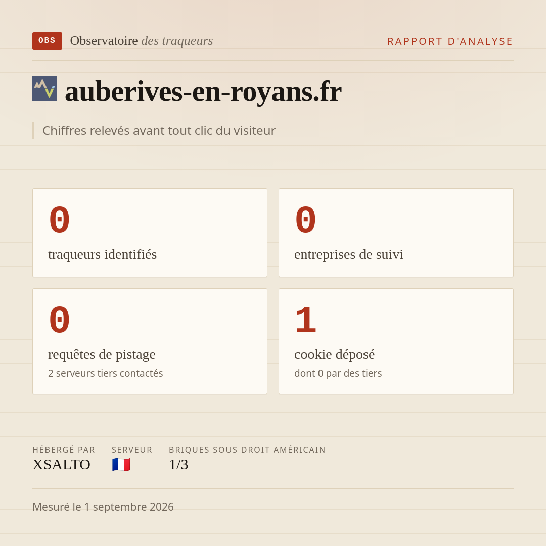 auberives-en-royans.fr : 0 traqueurs identifiés, 0 entreprises de suivi, 0 requêtes de pistage. Chiffres relevés avant tout clic du visiteur.