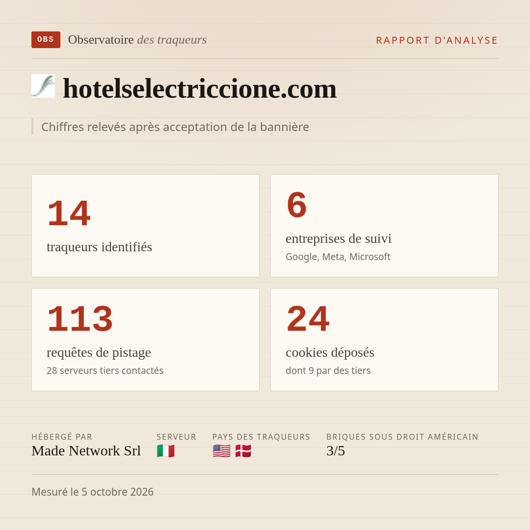 hotelselectriccione.com : 14 traqueurs identifiés, 6 entreprises de suivi, 113 requêtes de pistage. Chiffres relevés après acceptation de la bannière.