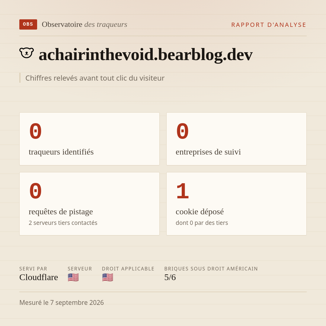achairinthevoid.bearblog.dev : 0 traqueurs identifiés, 0 entreprises de suivi, 0 requêtes de pistage. Chiffres relevés avant tout clic du visiteur.