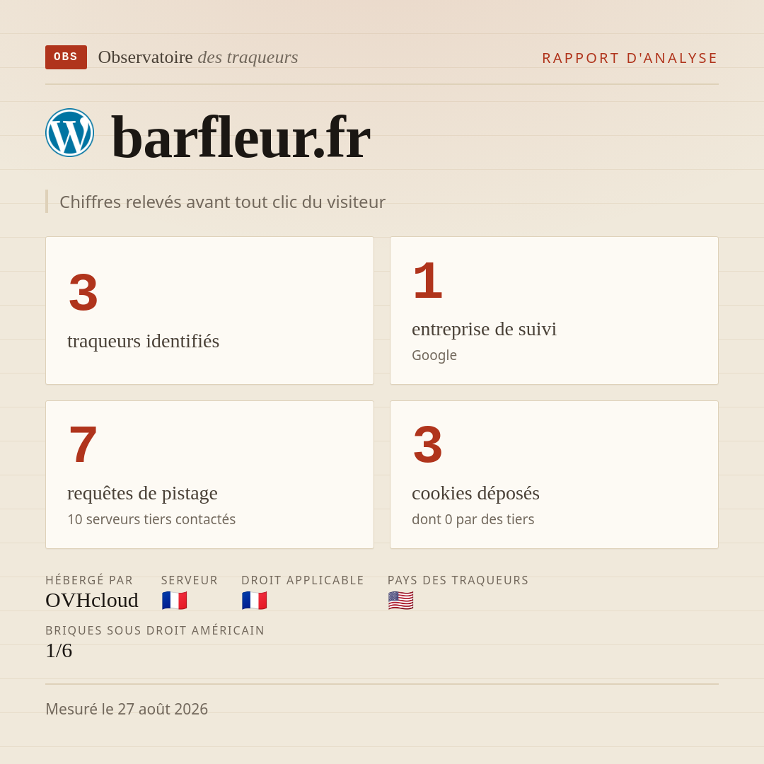 barfleur.fr : 3 traqueurs identifiés, 1 entreprise de suivi, 7 requêtes de pistage. Chiffres relevés avant tout clic du visiteur.