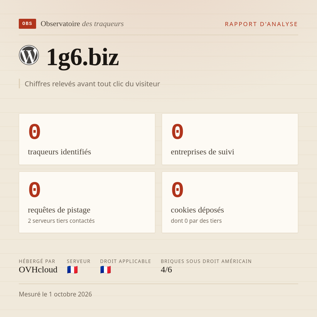 1g6.biz : 0 traqueurs identifiés, 0 entreprises de suivi, 0 requêtes de pistage. Chiffres relevés avant tout clic du visiteur.