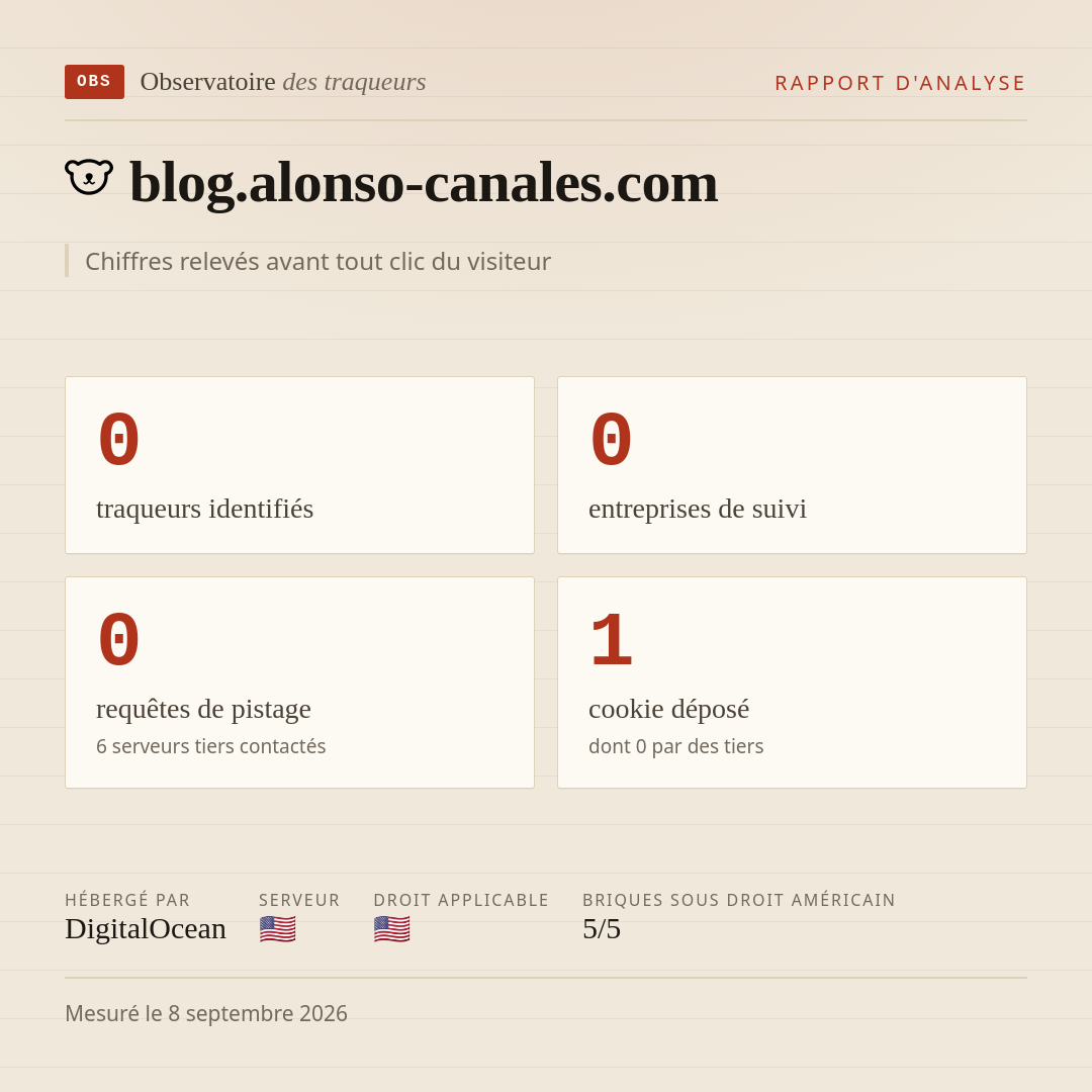 blog.alonso-canales.com : 0 traqueurs identifiés, 0 entreprises de suivi, 0 requêtes de pistage. Chiffres relevés avant tout clic du visiteur.