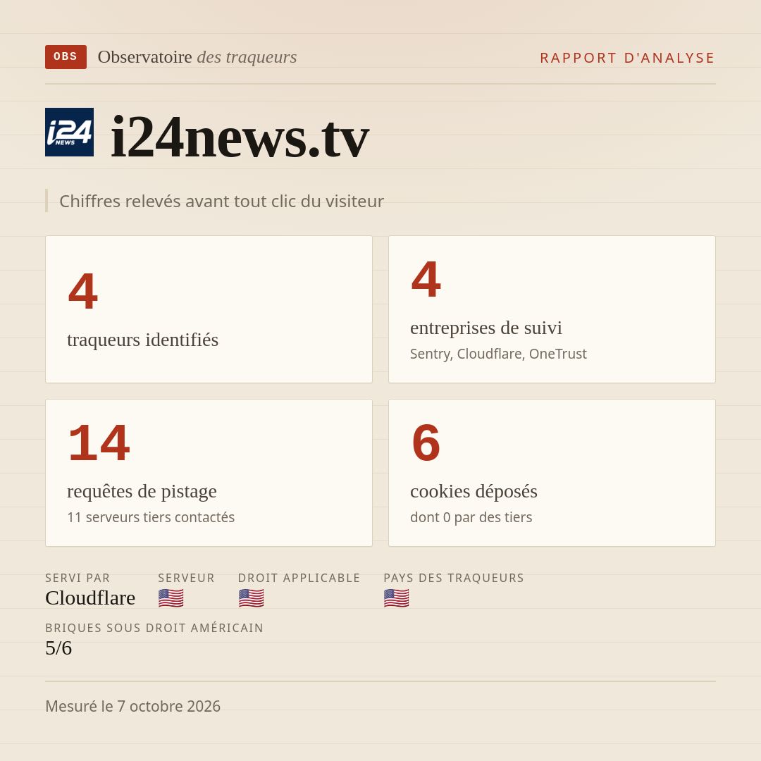 i24news.tv : 4 traqueurs identifiés, 4 entreprises de suivi, 14 requêtes de pistage. Chiffres relevés avant tout clic du visiteur.
