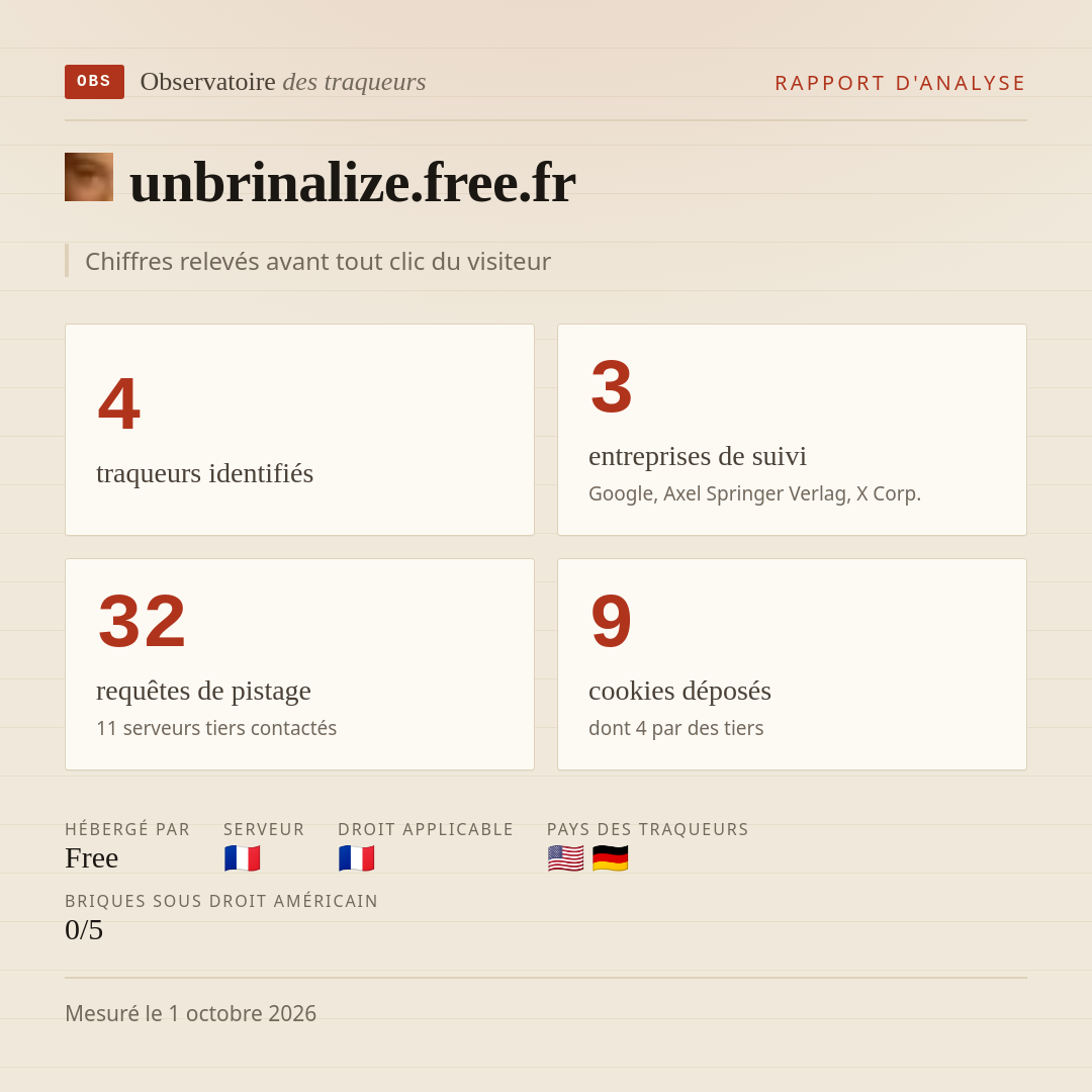 unbrinalize.free.fr : 4 traqueurs identifiés, 3 entreprises de suivi, 32 requêtes de pistage. Chiffres relevés avant tout clic du visiteur.