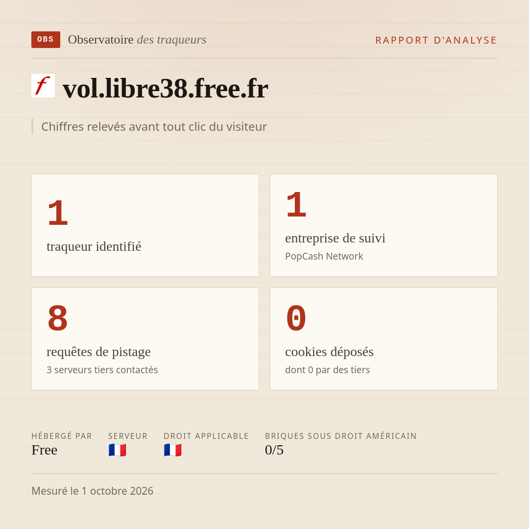 vol.libre38.free.fr : 1 traqueur identifié, 1 entreprise de suivi, 8 requêtes de pistage. Chiffres relevés avant tout clic du visiteur.