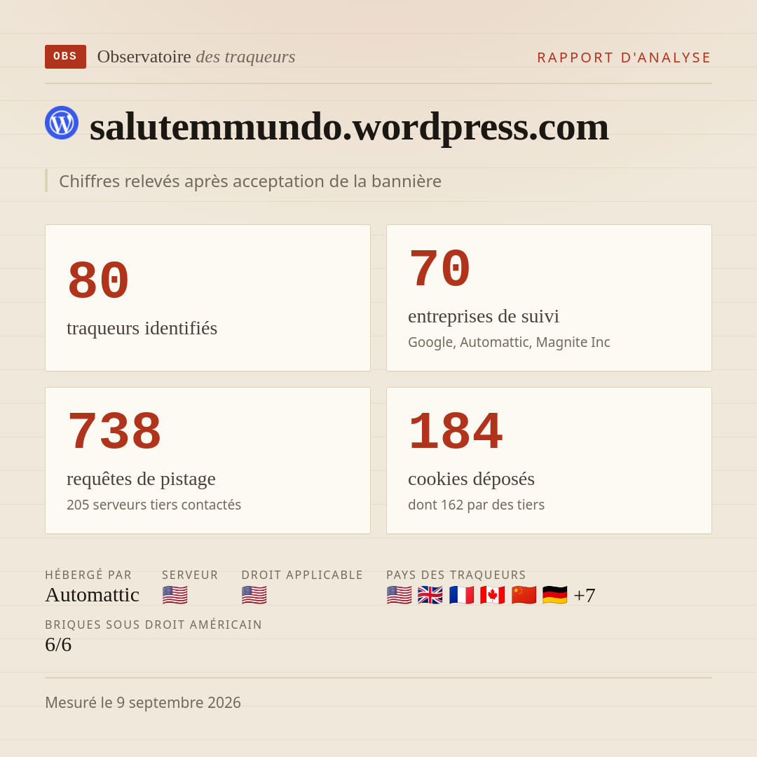 salutemmundo.wordpress.com : 80 traqueurs identifiés, 70 entreprises de suivi, 738 requêtes de pistage. Chiffres relevés après acceptation de la bannière.