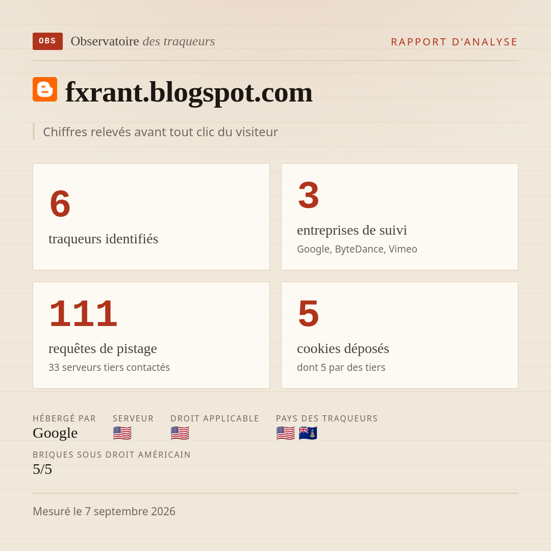 fxrant.blogspot.com : 6 traqueurs identifiés, 3 entreprises de suivi, 111 requêtes de pistage. Chiffres relevés avant tout clic du visiteur.
