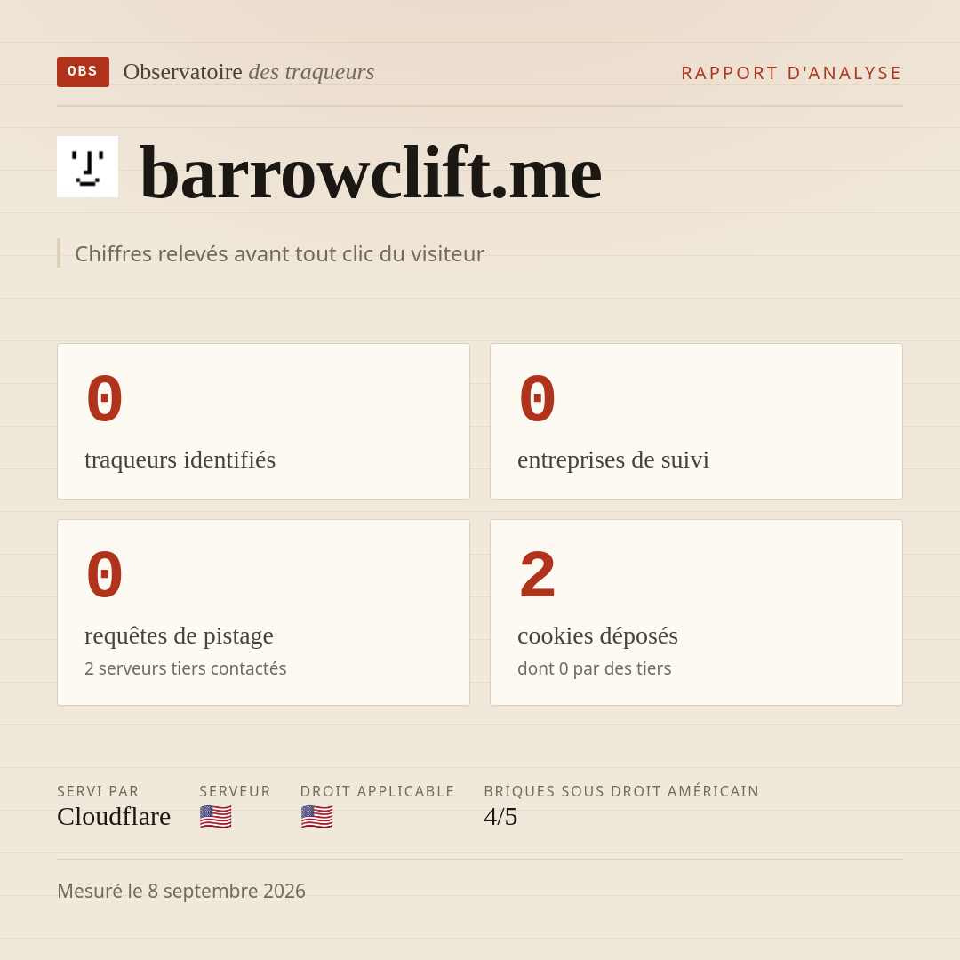 barrowclift.me : 0 traqueurs identifiés, 0 entreprises de suivi, 0 requêtes de pistage. Chiffres relevés avant tout clic du visiteur.