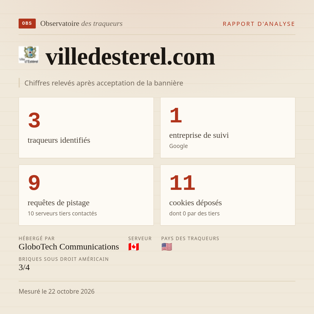 villedesterel.com : 3 traqueurs identifiés, 1 entreprise de suivi, 9 requêtes de pistage. Chiffres relevés après acceptation de la bannière.