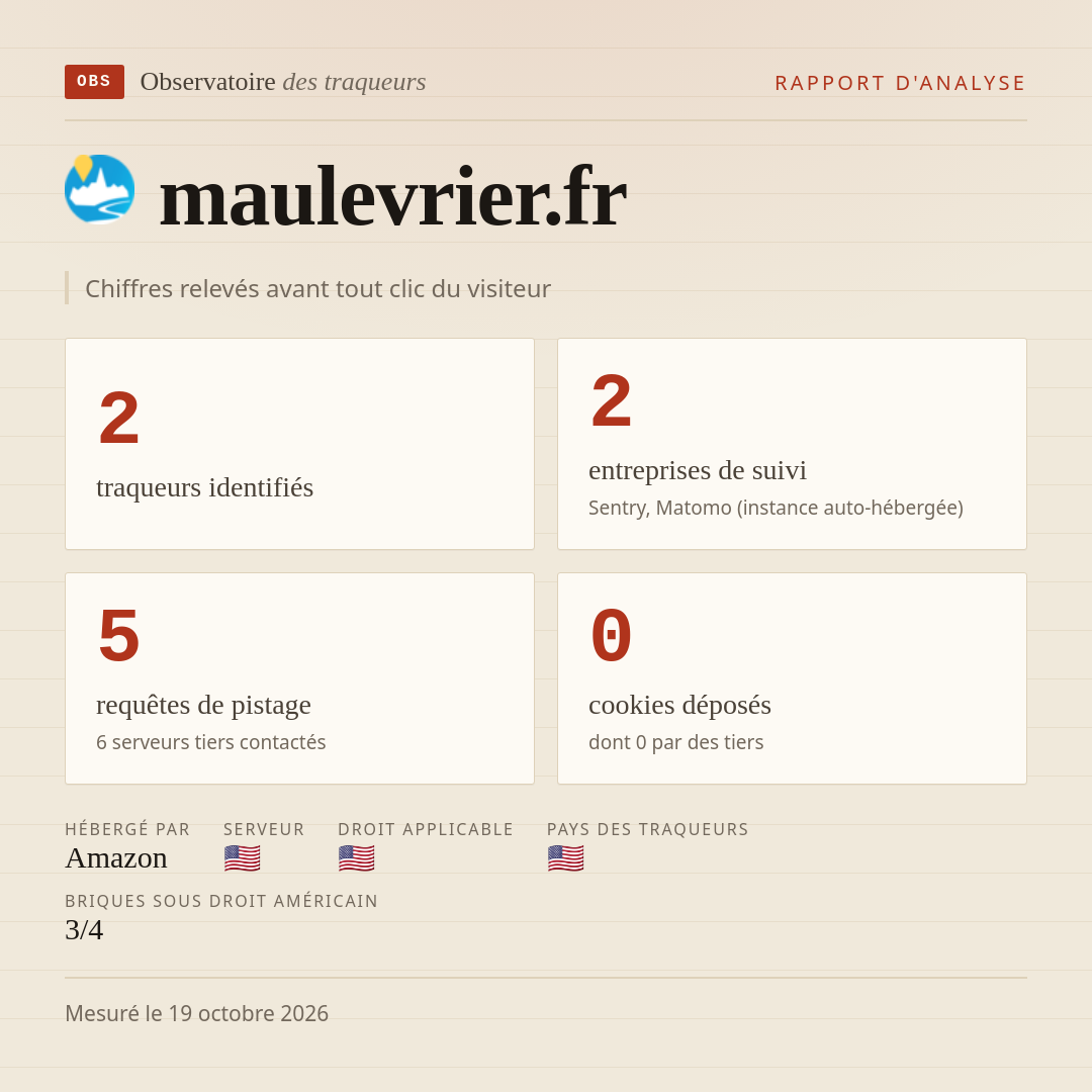 maulevrier.fr : 2 traqueurs identifiés, 2 entreprises de suivi, 5 requêtes de pistage. Chiffres relevés avant tout clic du visiteur.