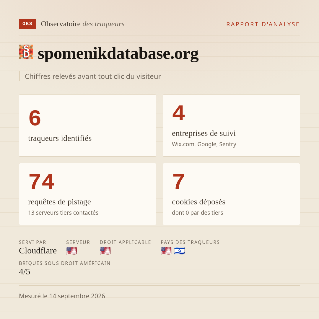 spomenikdatabase.org : 6 traqueurs identifiés, 4 entreprises de suivi, 74 requêtes de pistage. Chiffres relevés avant tout clic du visiteur.