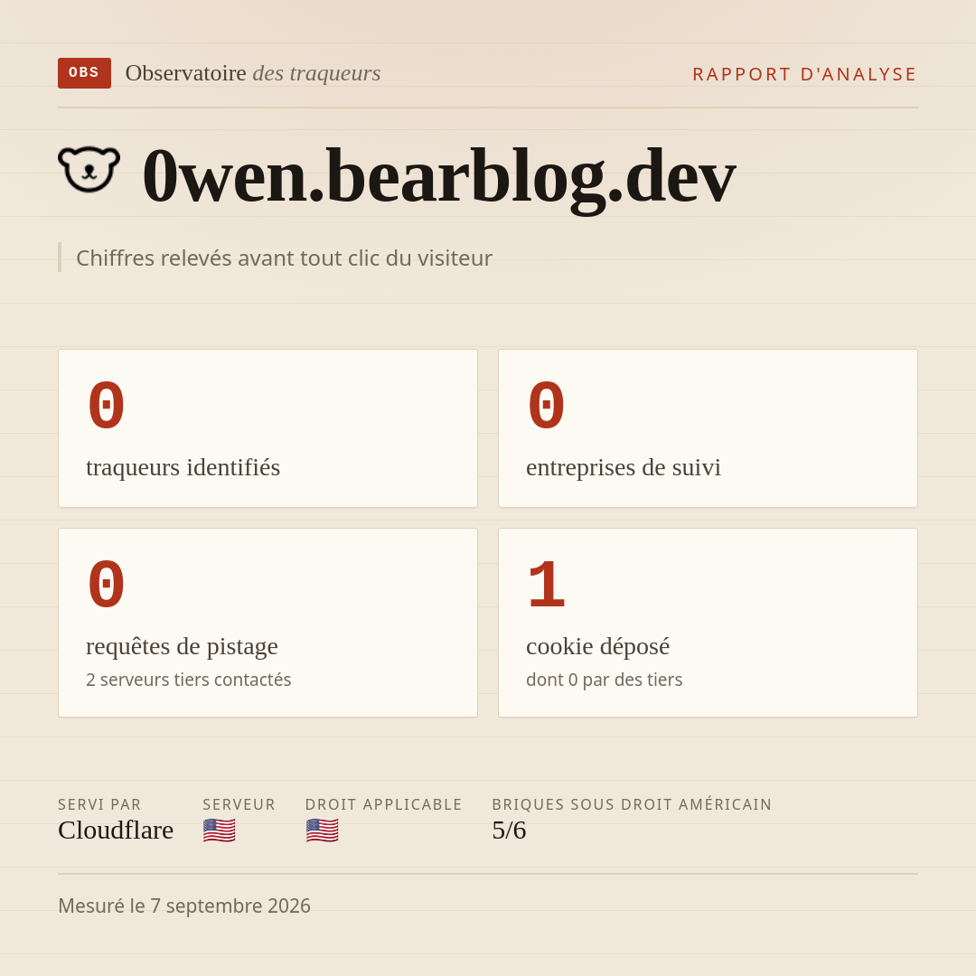 0wen.bearblog.dev : 0 traqueurs identifiés, 0 entreprises de suivi, 0 requêtes de pistage. Chiffres relevés avant tout clic du visiteur.