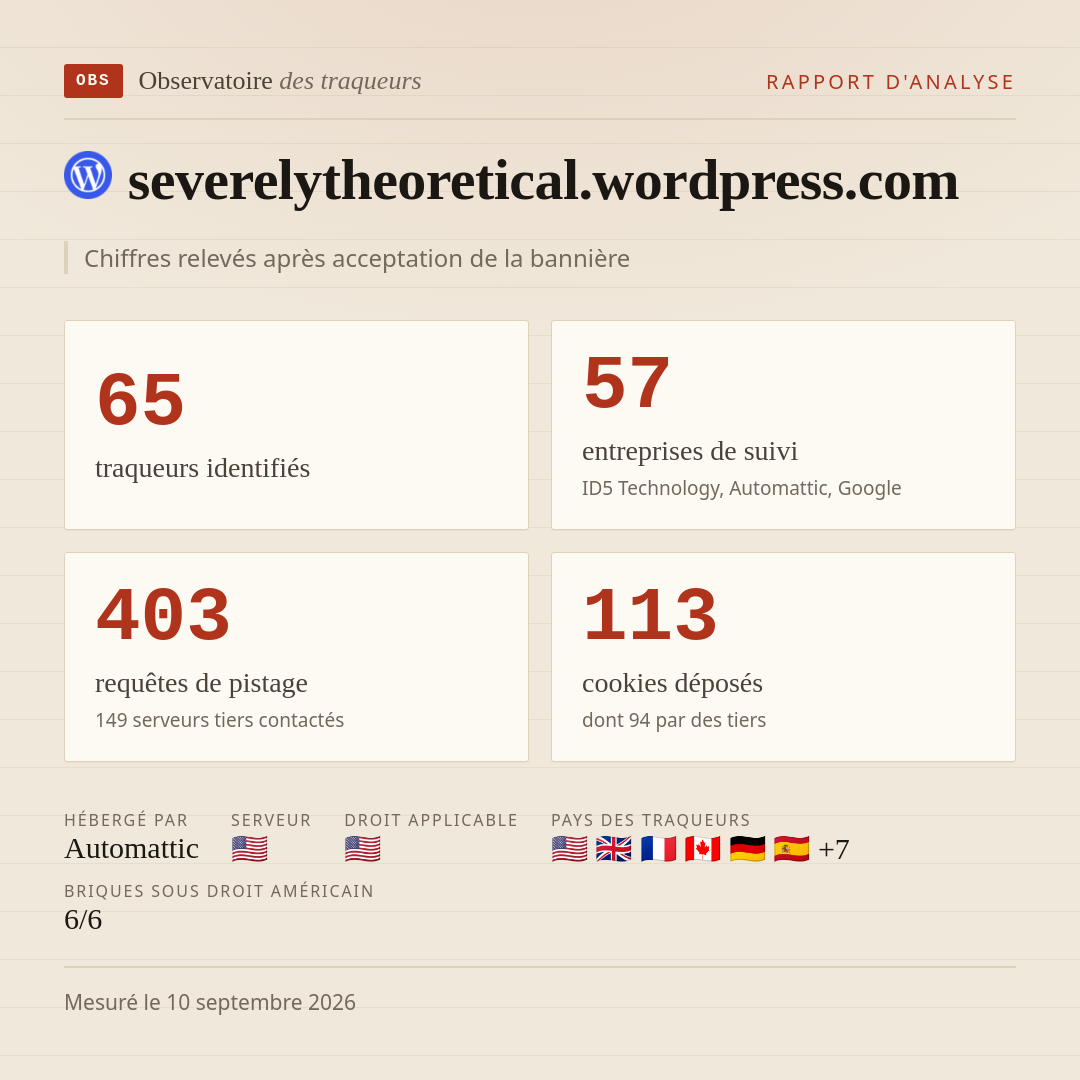 severelytheoretical.wordpress.com : 65 traqueurs identifiés, 57 entreprises de suivi, 403 requêtes de pistage. Chiffres relevés après acceptation de la bannière.