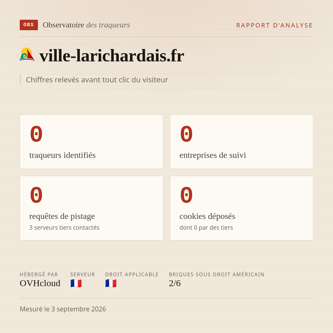 ville-larichardais.fr : 0 traqueurs identifiés, 0 entreprises de suivi, 0 requêtes de pistage. Chiffres relevés avant tout clic du visiteur.