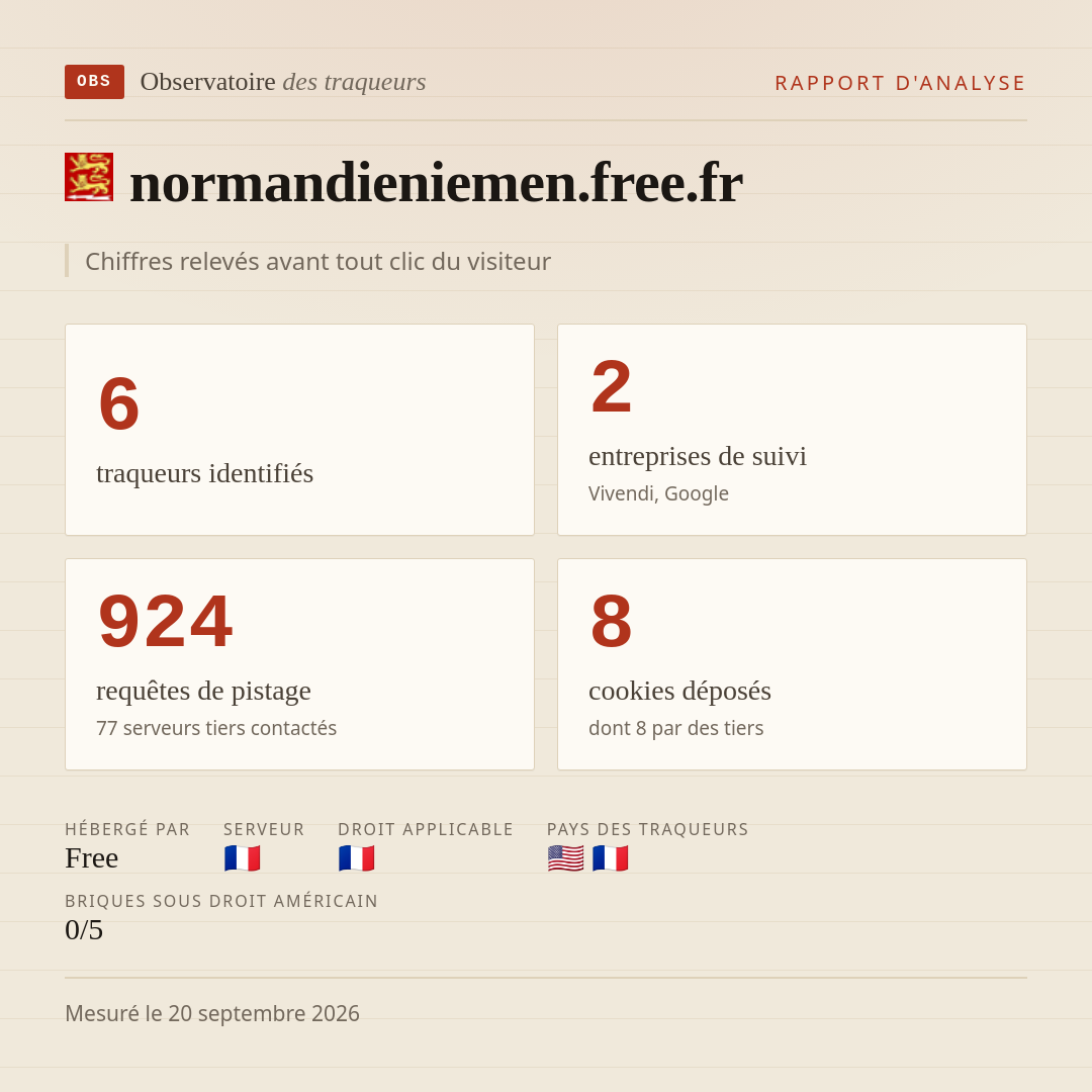 normandieniemen.free.fr : 6 traqueurs identifiés, 2 entreprises de suivi, 924 requêtes de pistage. Chiffres relevés avant tout clic du visiteur.